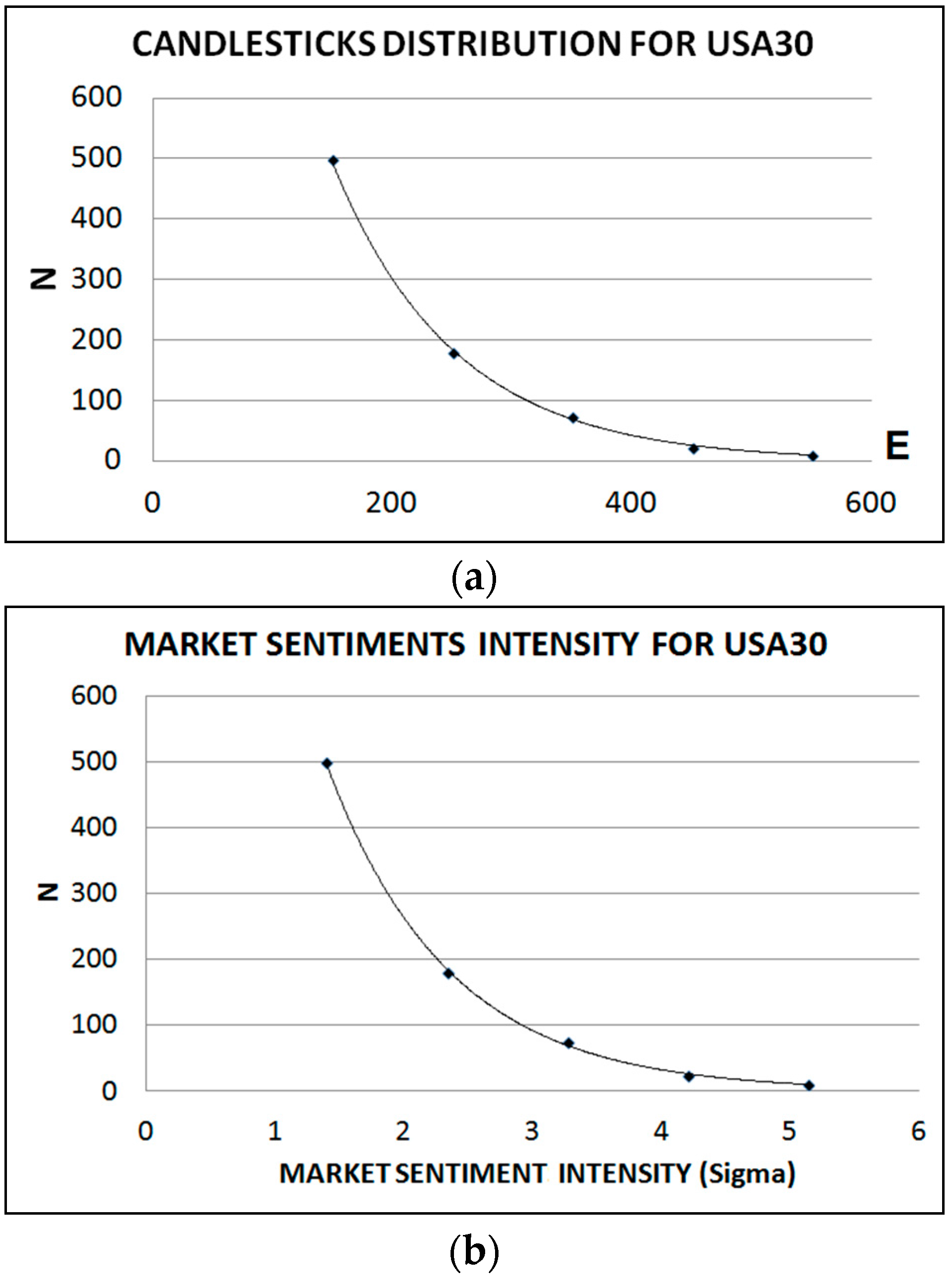 Entropy trading system