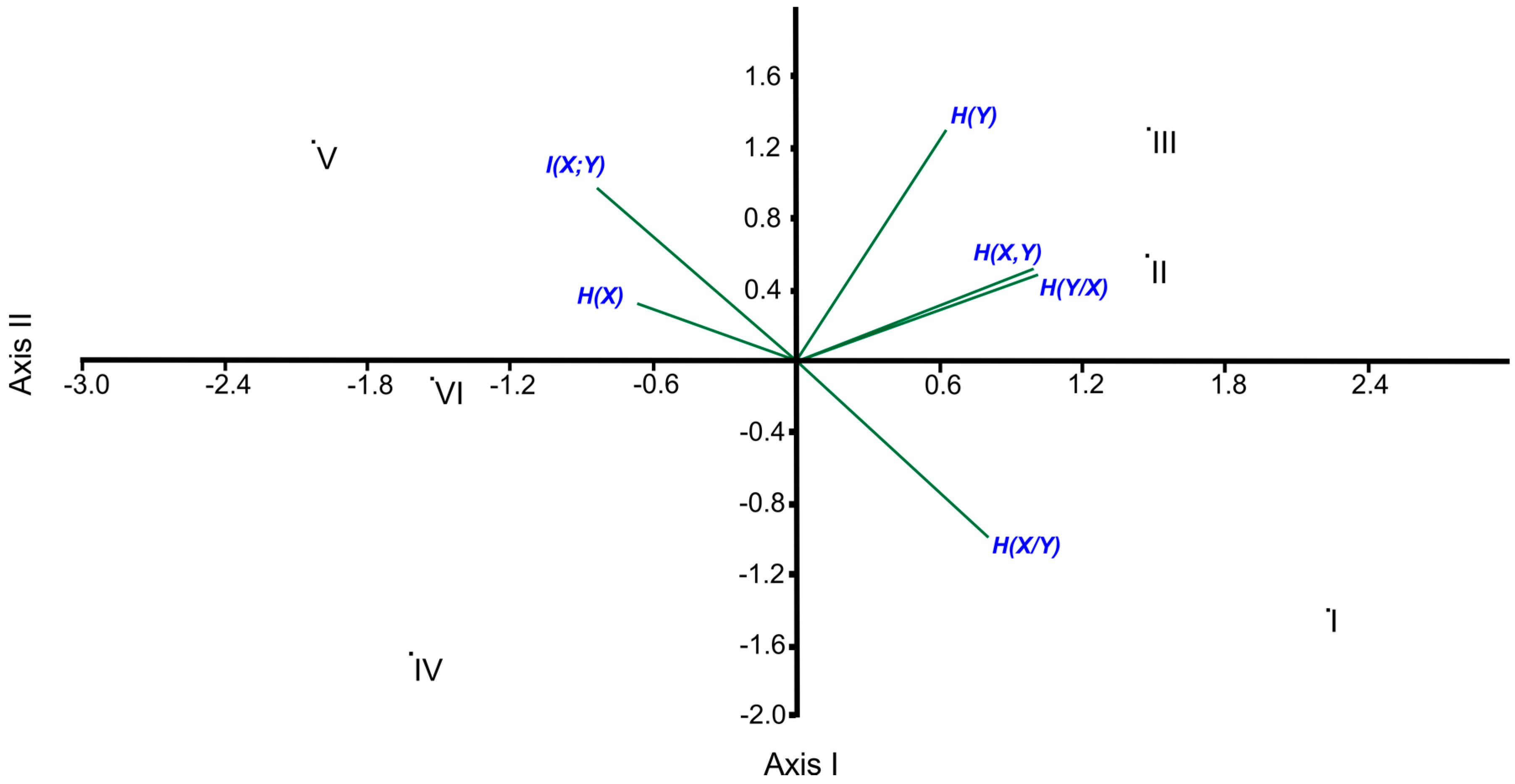 What are the dimensions of entropy?