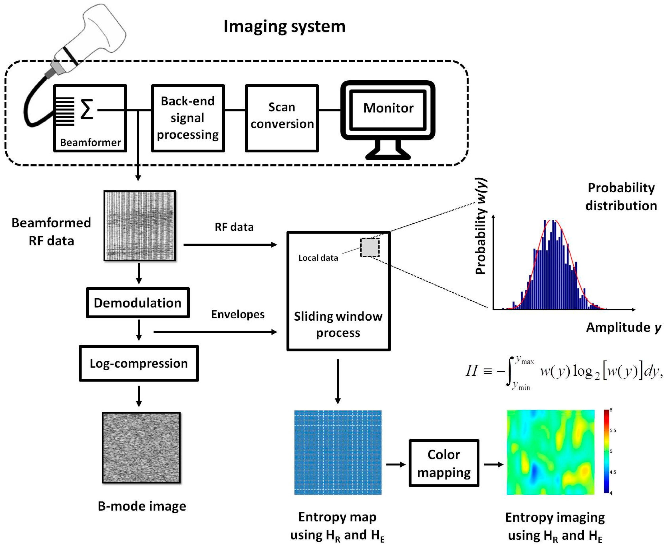 Entropy 18 00341 g001