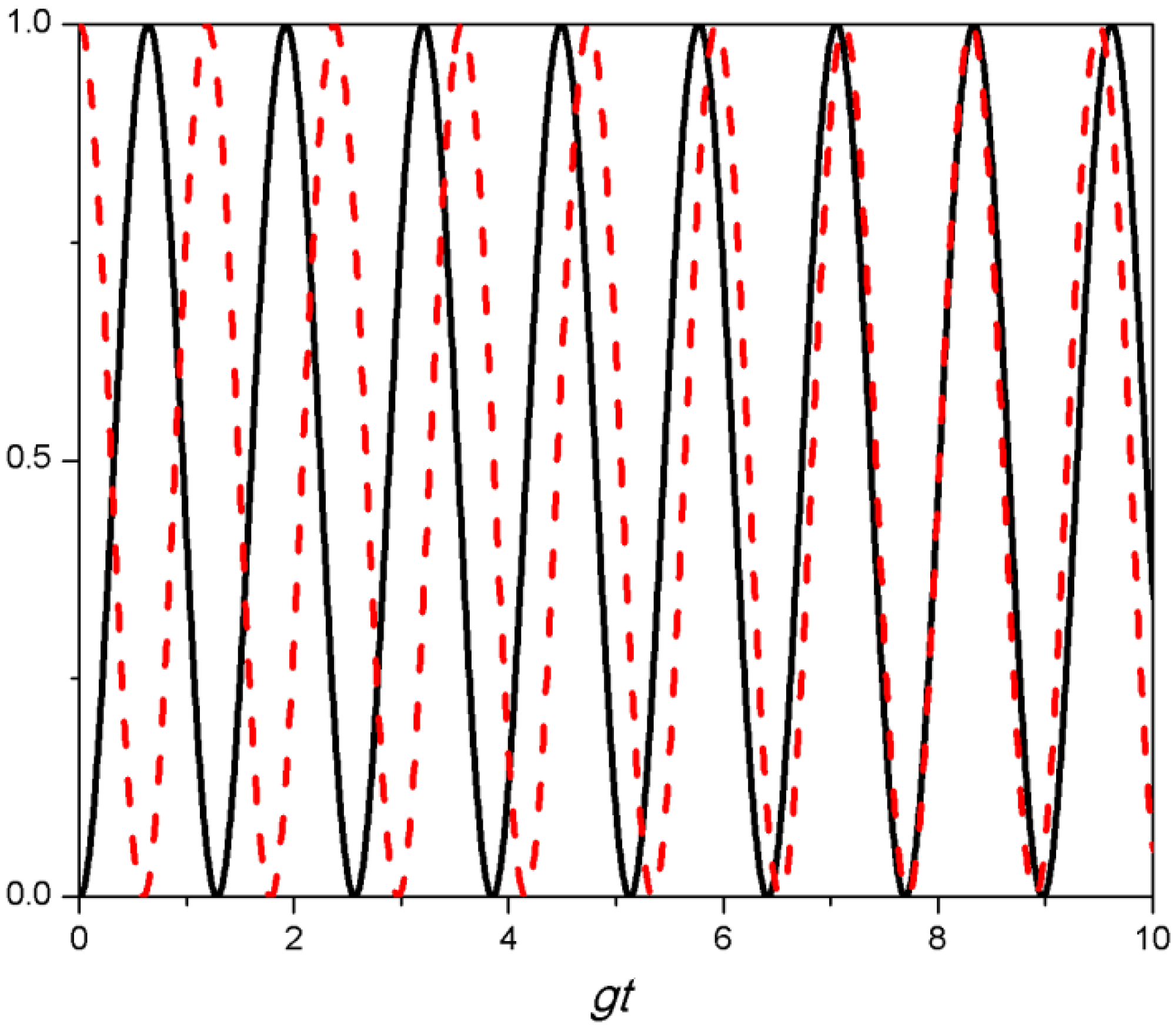 Entropy 18 00346 g002