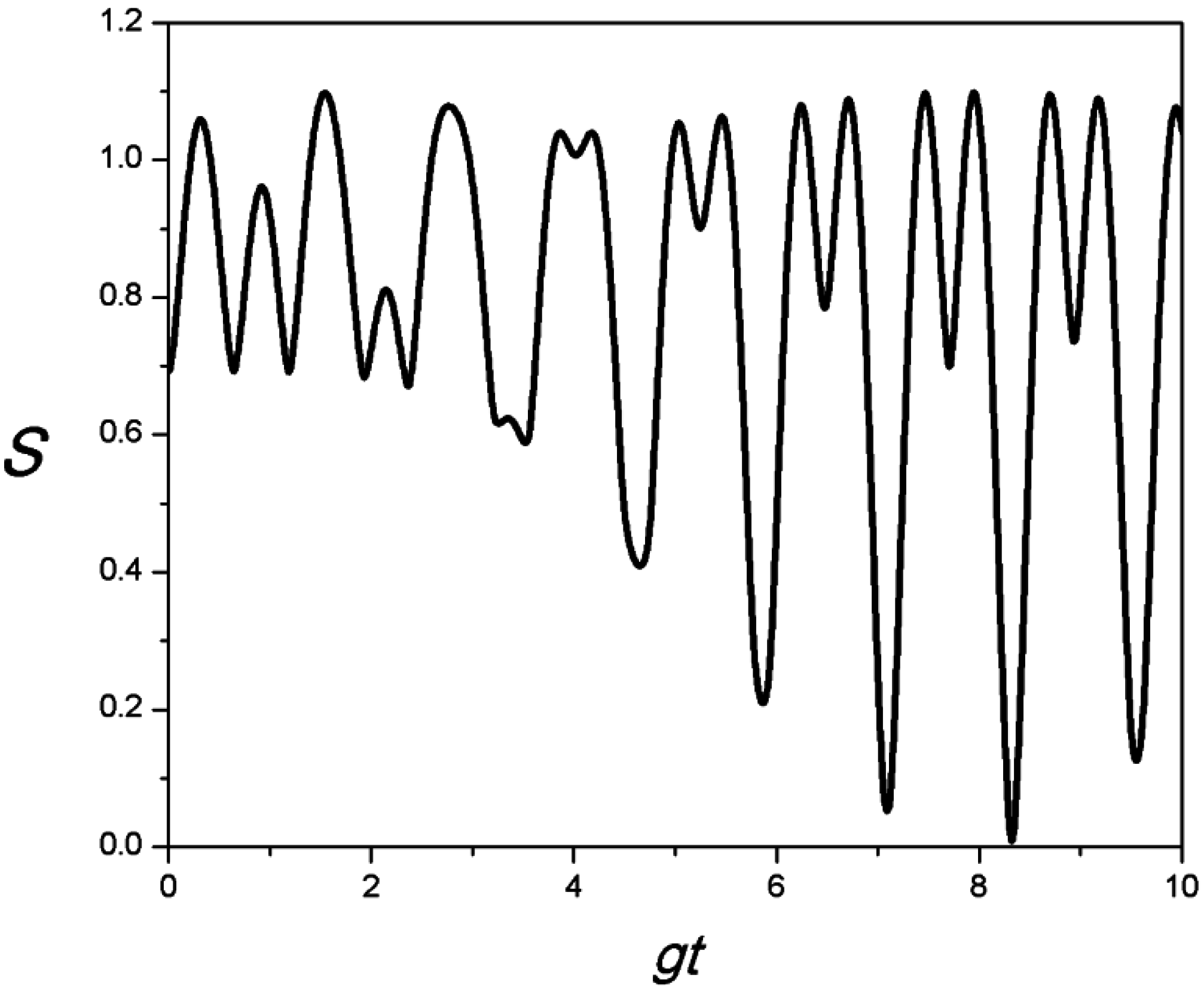 Entropy 18 00346 g003