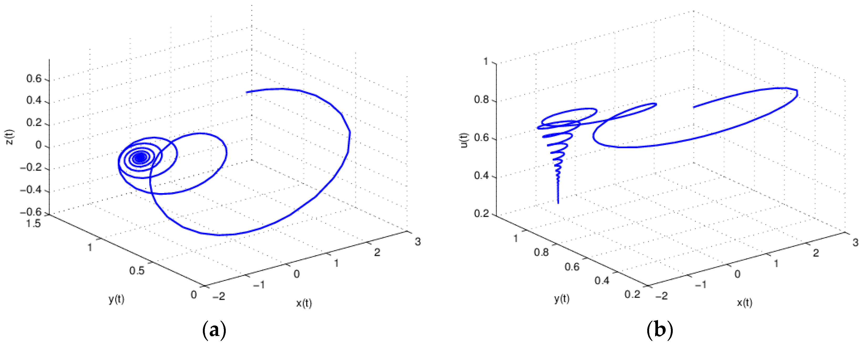 Entropy 18 00371 g003a