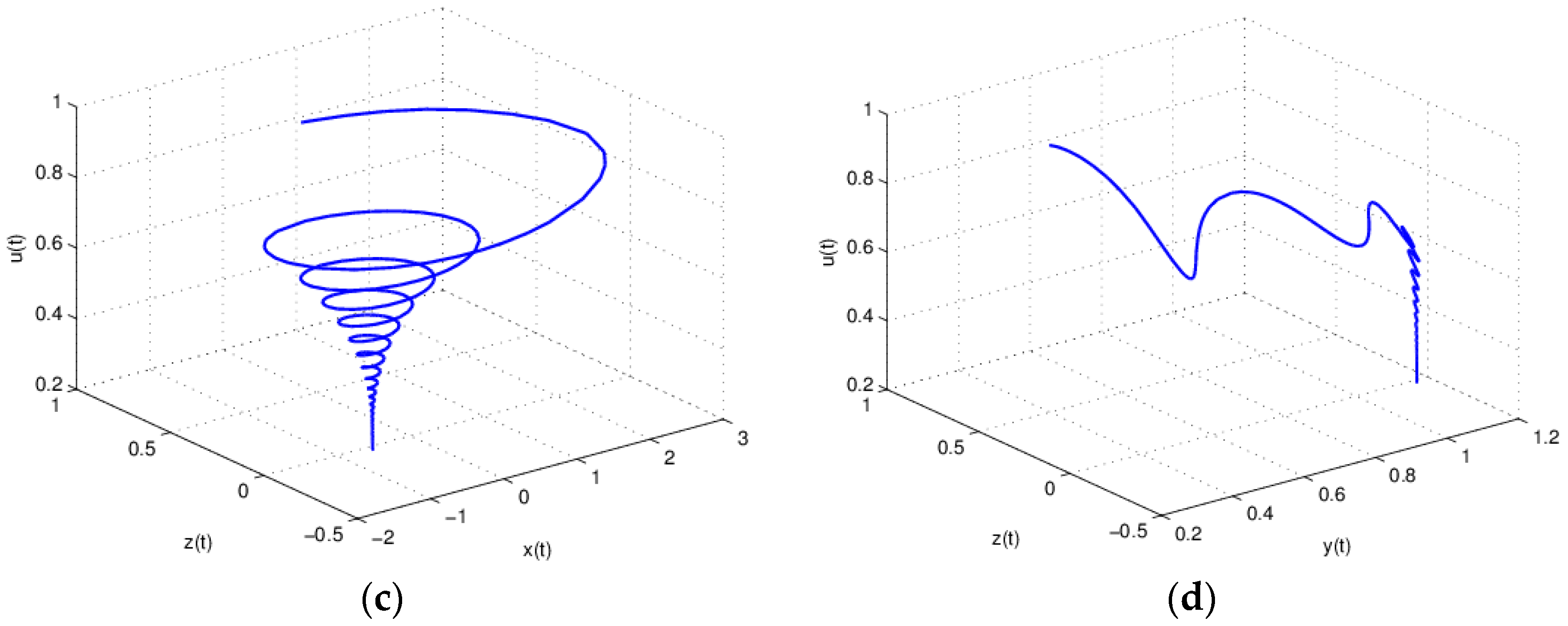 Entropy 18 00371 g003b