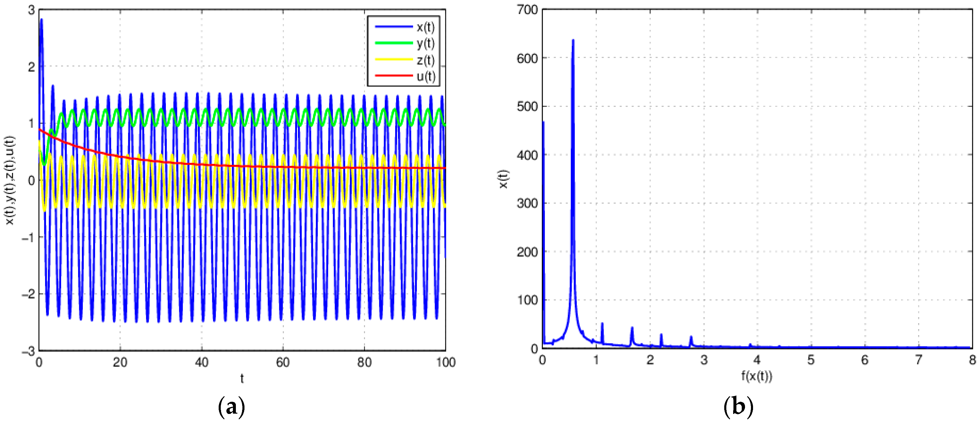 Entropy 18 00371 g004