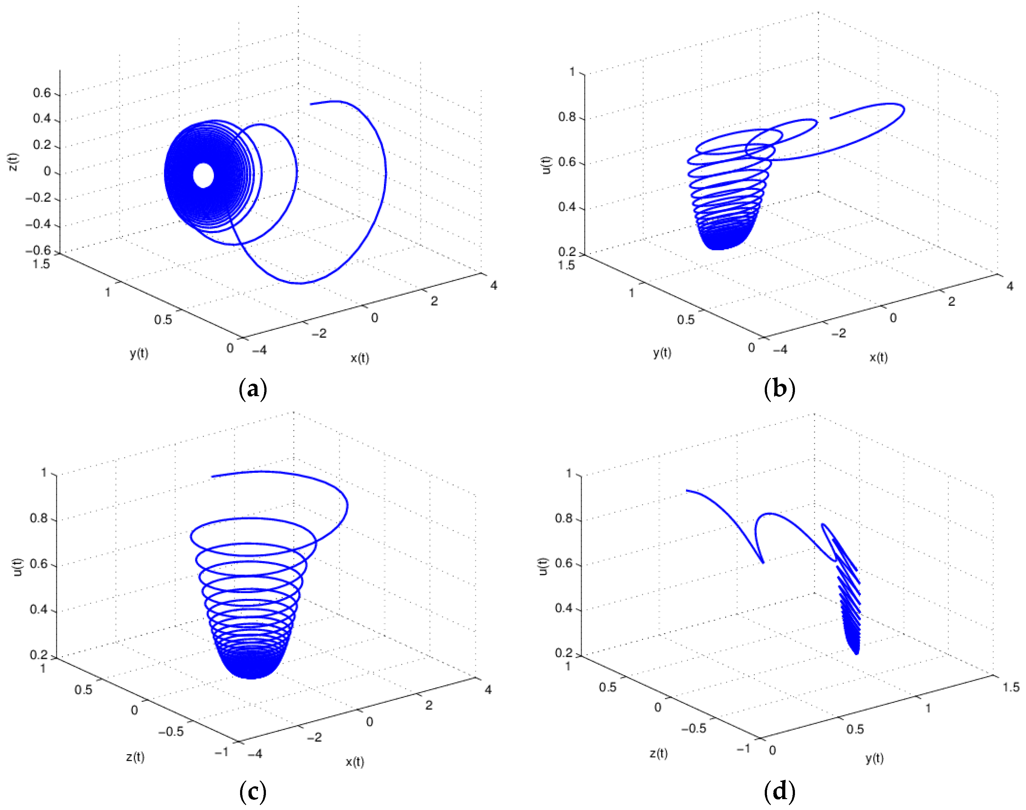 Entropy 18 00371 g014