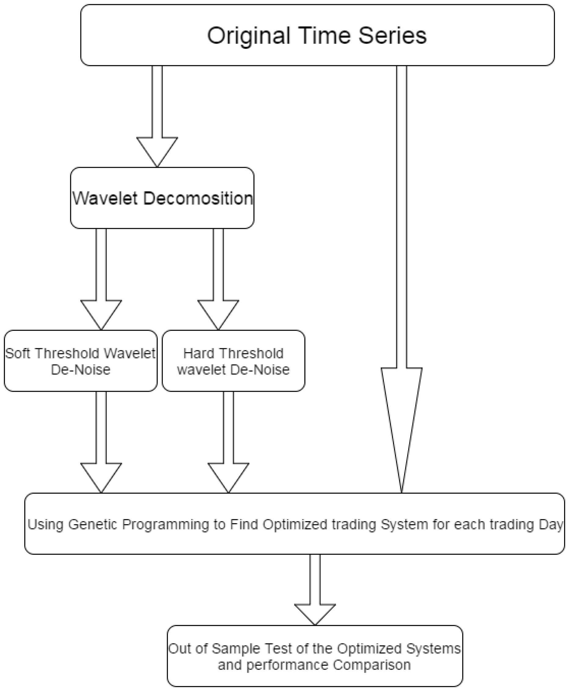 Tex trading system login
