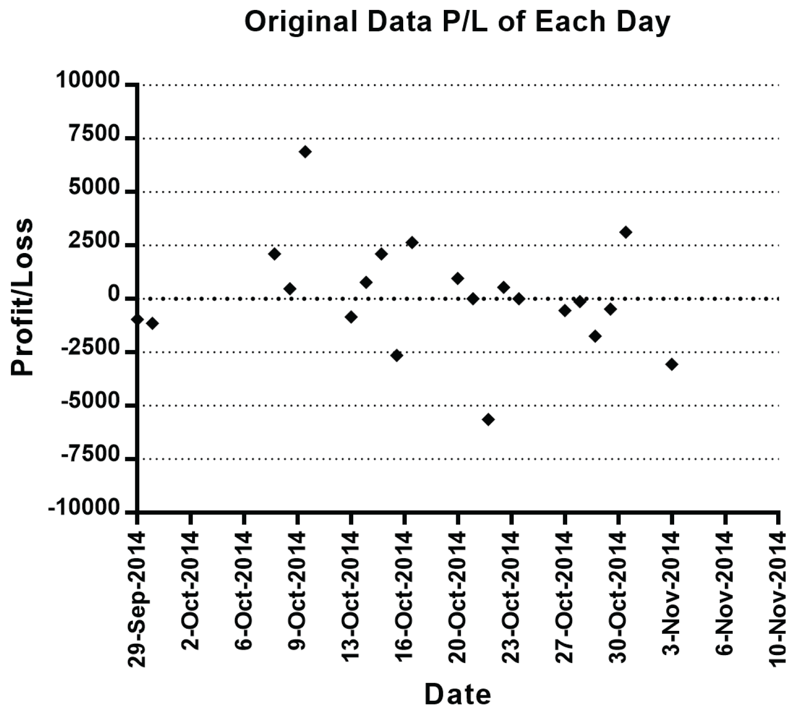 A forex trading system based on a genetic algorithm pdf