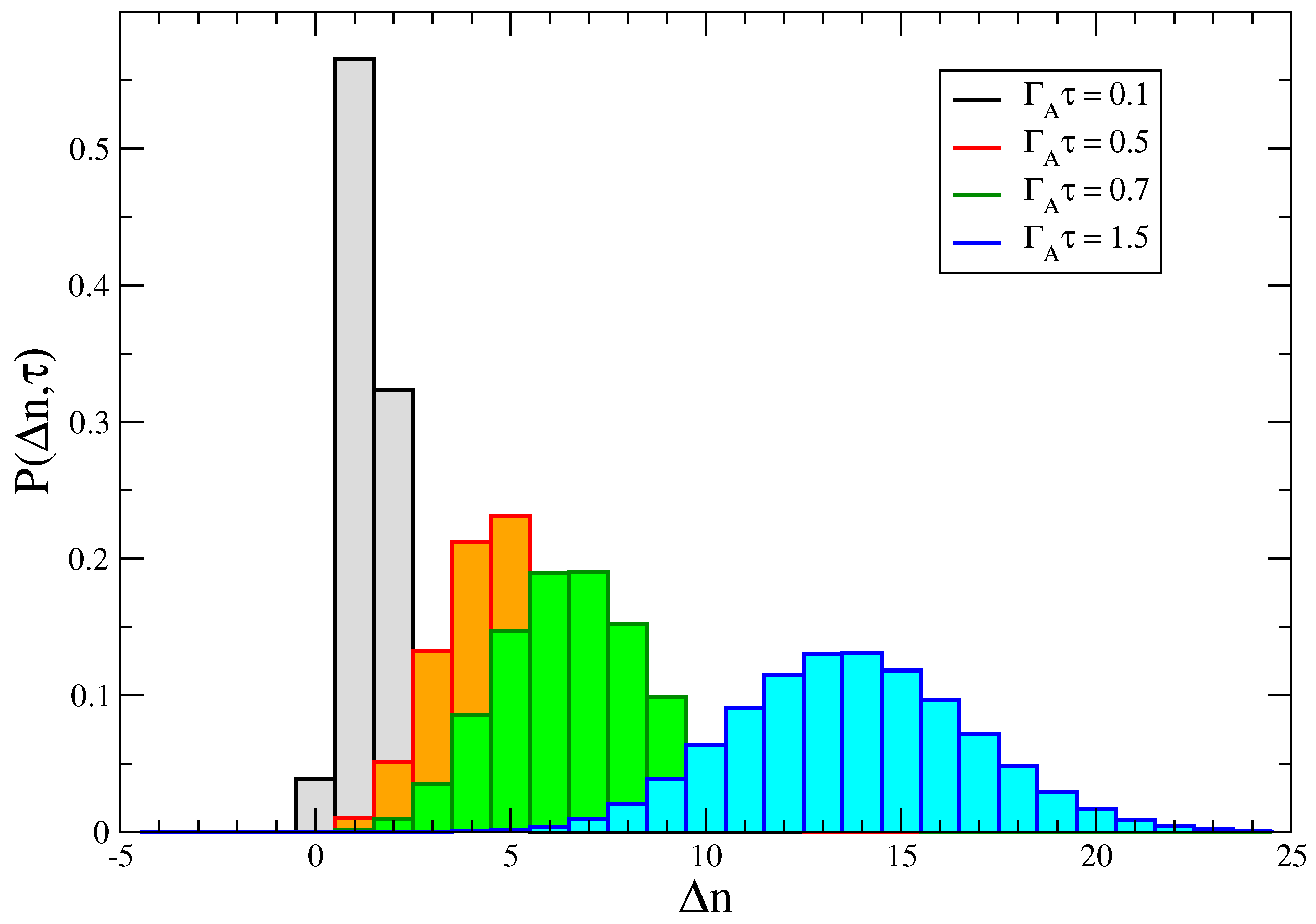 shop time frequencytime scale analysis