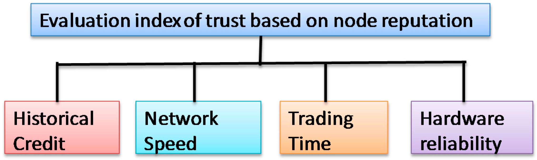 Computing essay theory