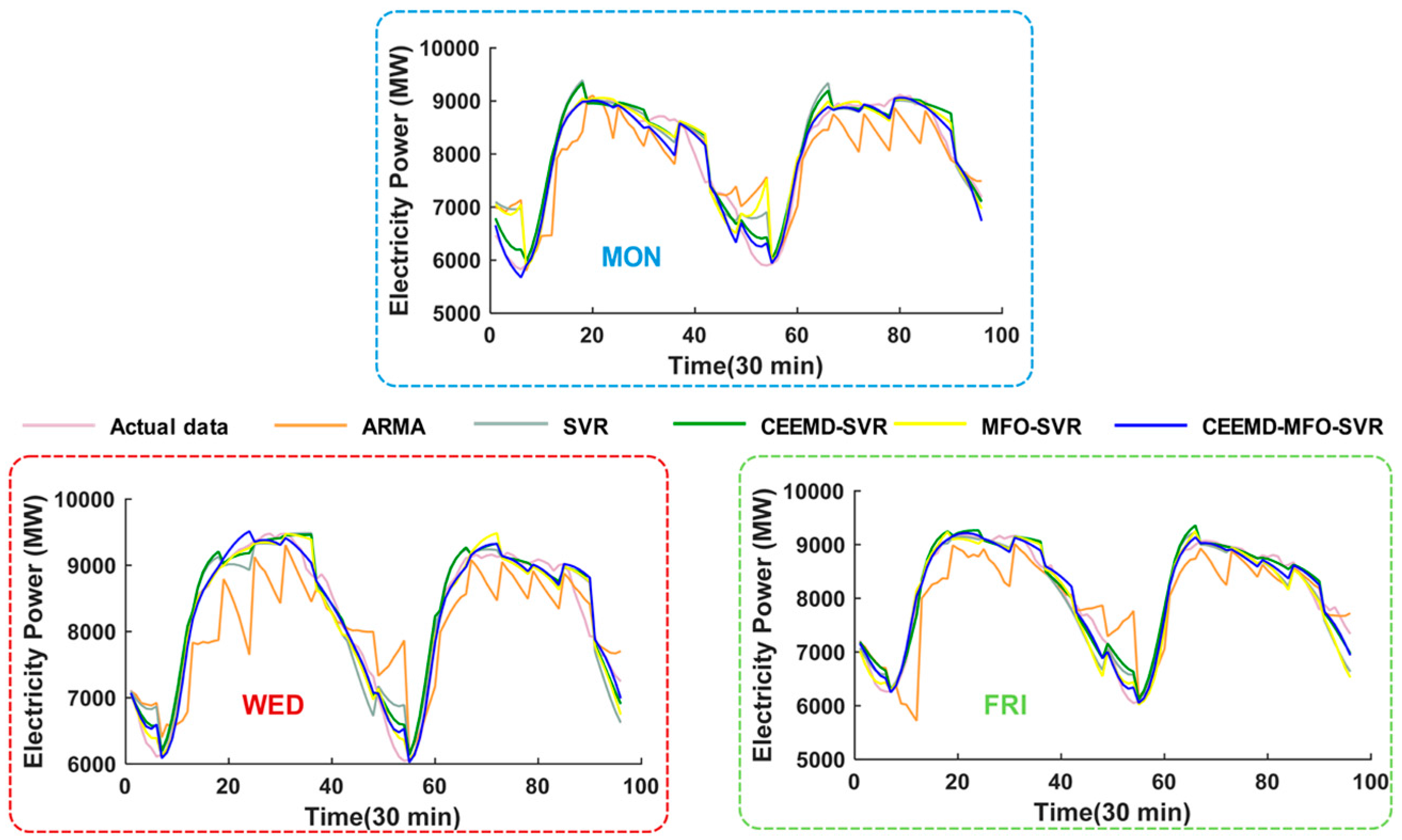 short term load forecasting using ann thesis Short-term load forecasting using artificial neural network muhammad buhari, member, iaeng and sanusi sani adamu abstract--artificial neural network (ann) has been. short term load forecasting using ann thesis Short-term load forecasting using artificial neural network muhammad buhari, member, iaeng and sanusi sani adamu abstract--artificial neural network (ann) has been.