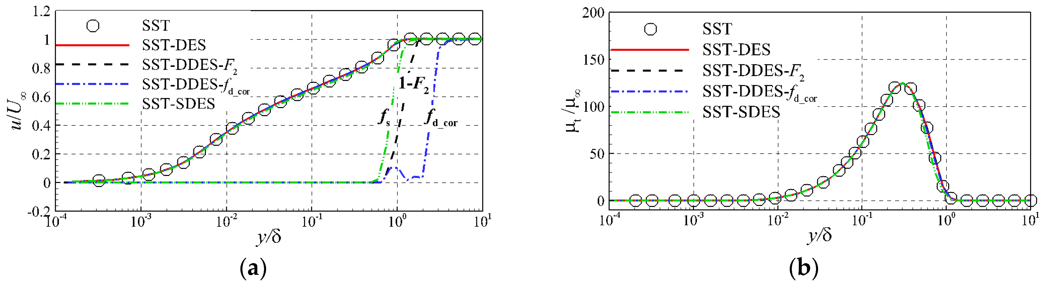 Turbulence Modeling For Cfd Wilcox 2006 Pdf Printer