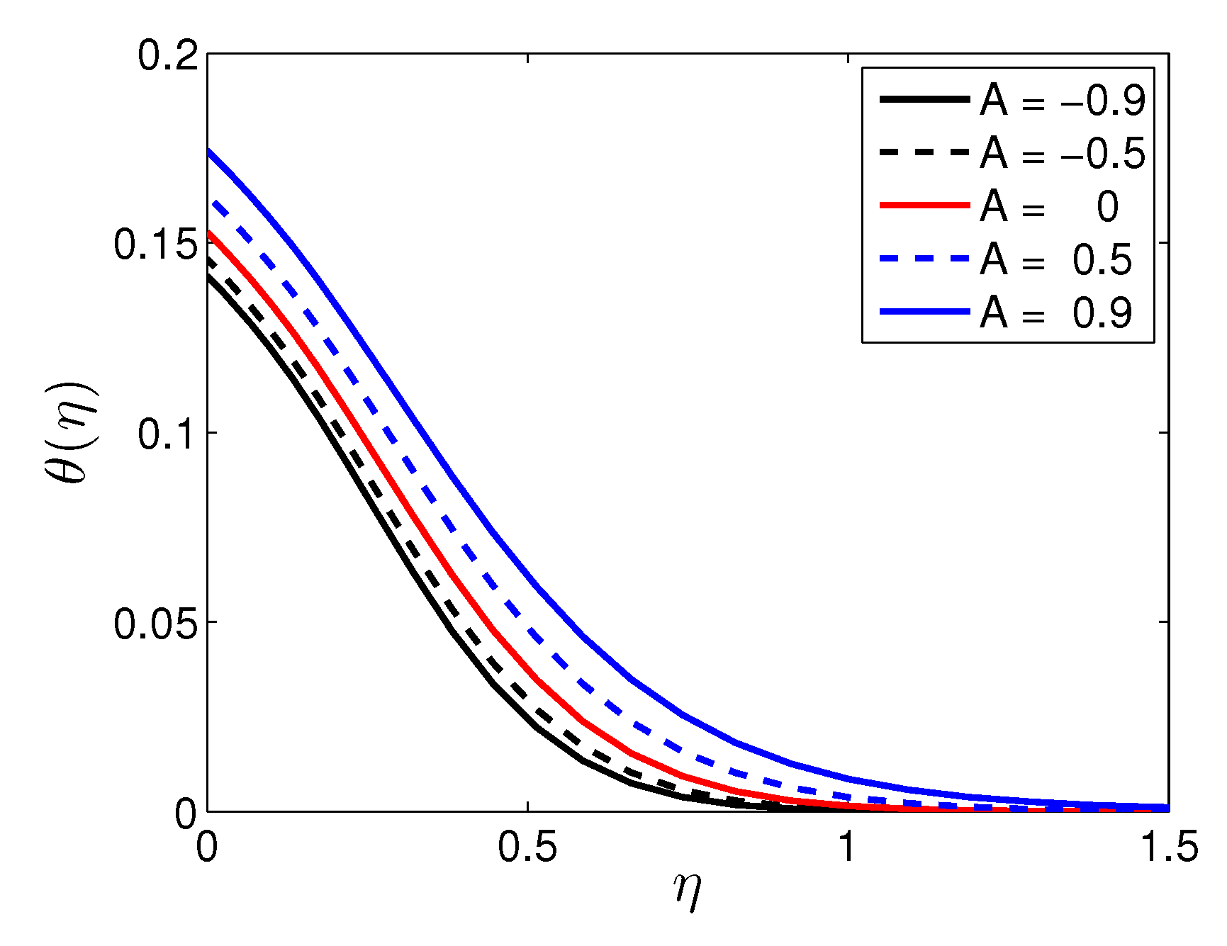 Entropy 19 00168 g009