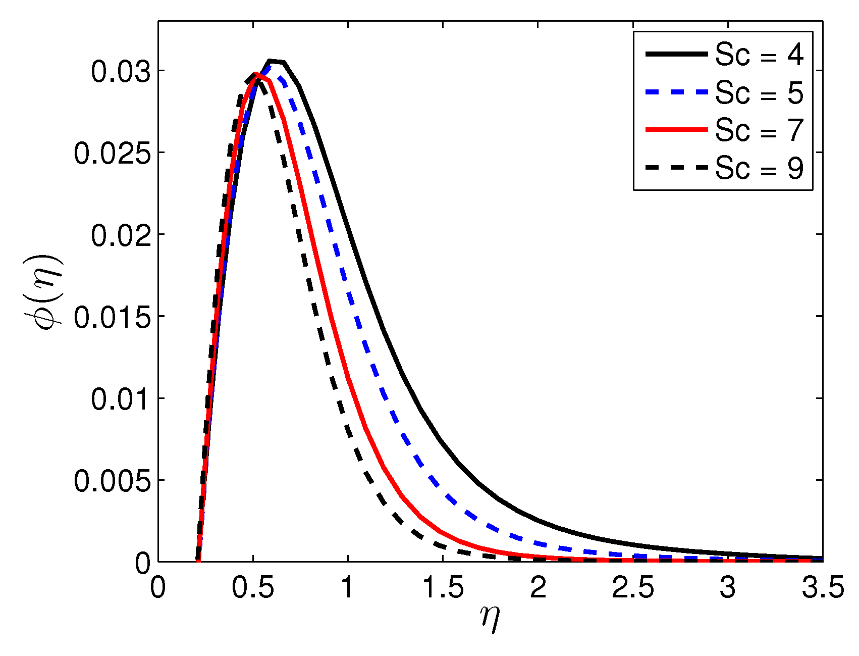 Entropy 19 00168 g022