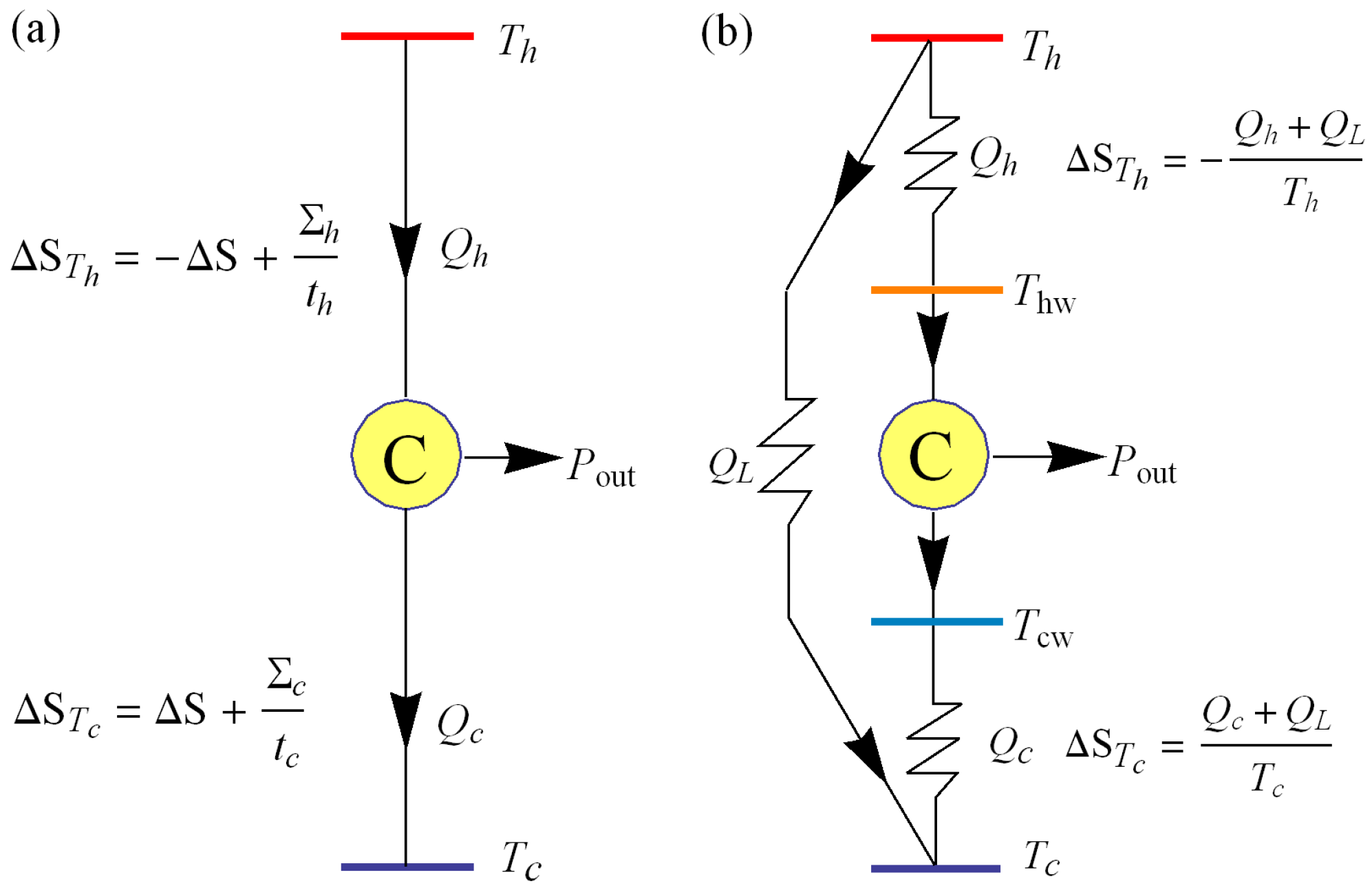 Entropy Free Full Text Carnot Like Heat Engines Versus Low Entropy Free Full Text Carnot Like Heat Engines Versus Low Dissipation Models Html