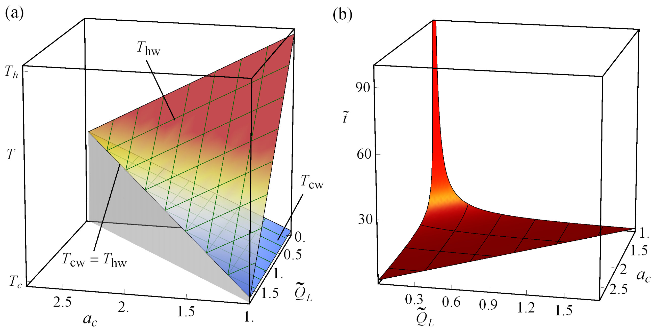 Entropy Free Full Text Carnot Like Heat Engines Versus Low No