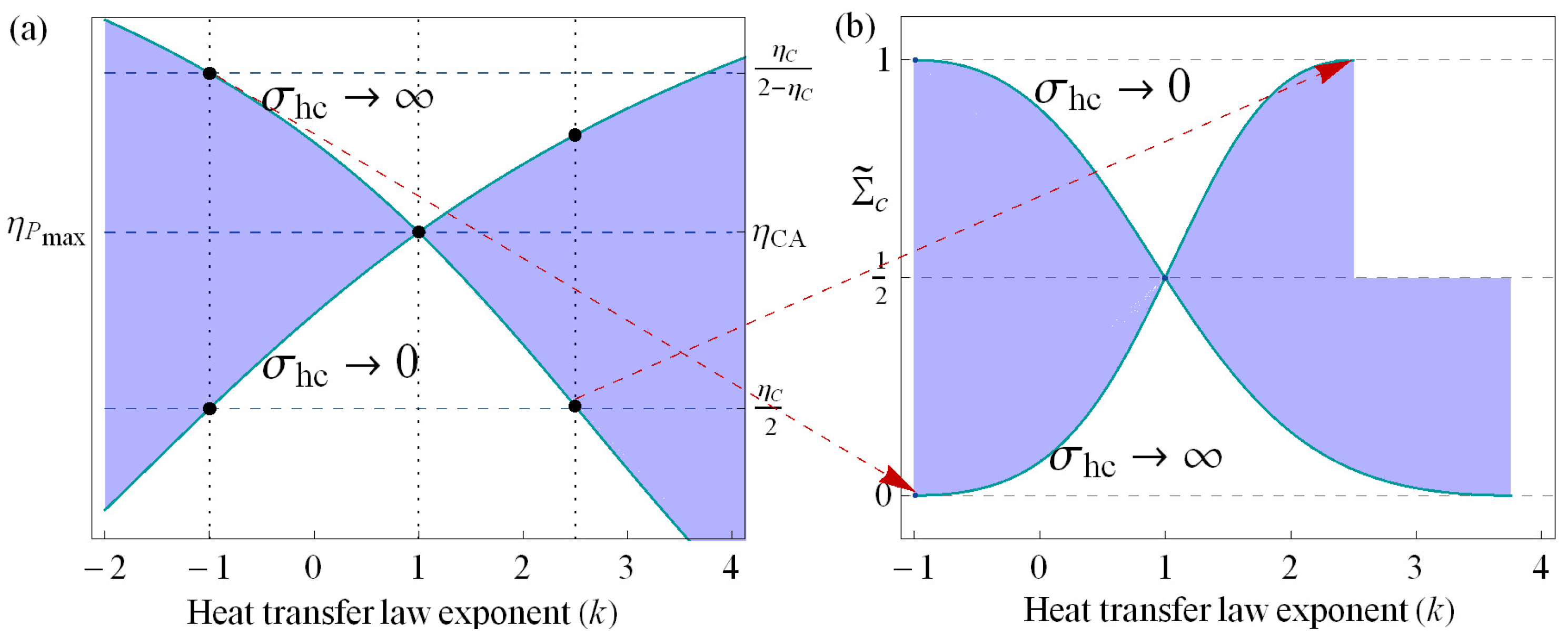 Entropy Free Full Text Carnot Like Heat Engines Versus Low Entropy Free Full Text Carnot Like Heat Engines Versus Low Dissipation Models Html