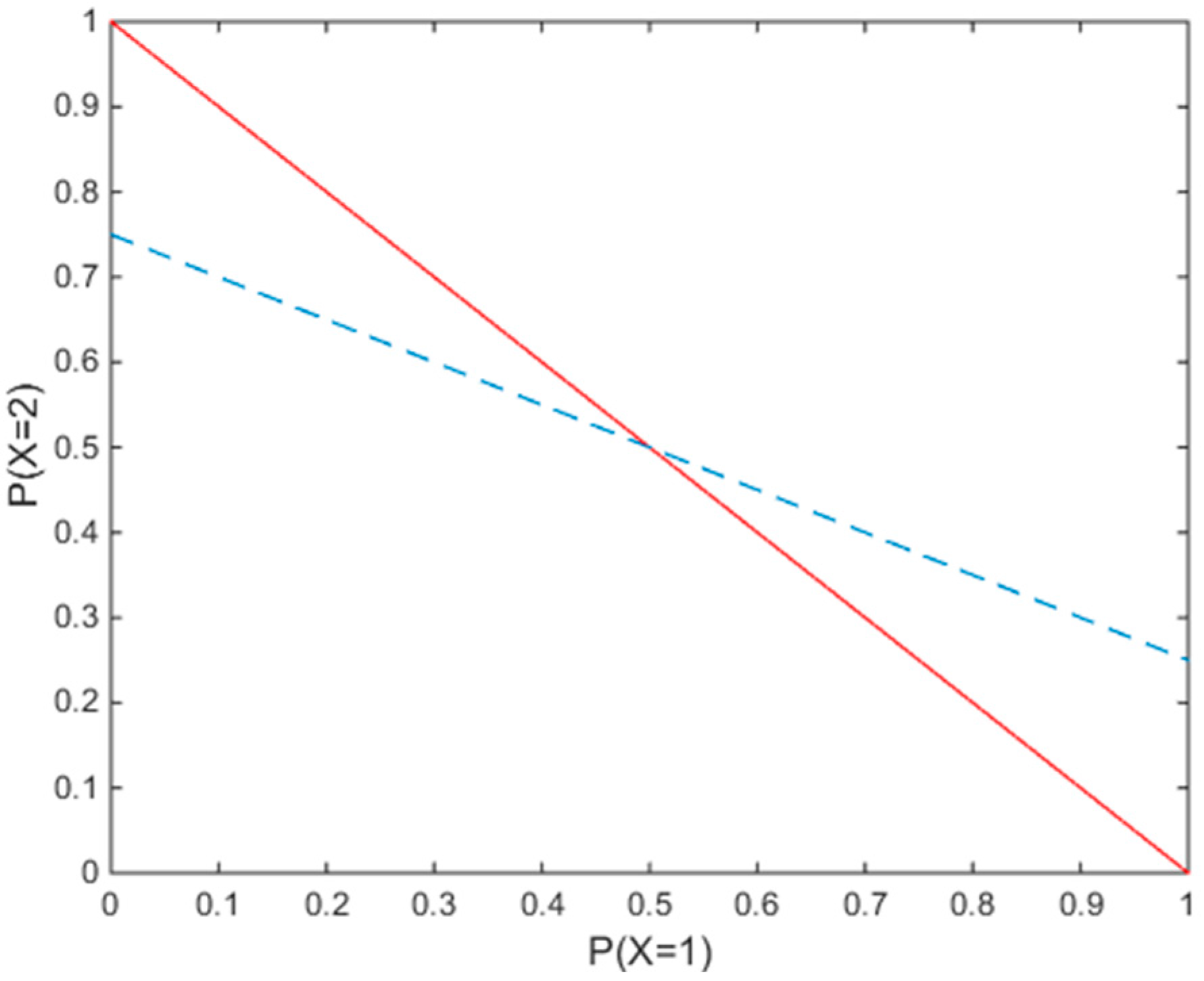 diffusion