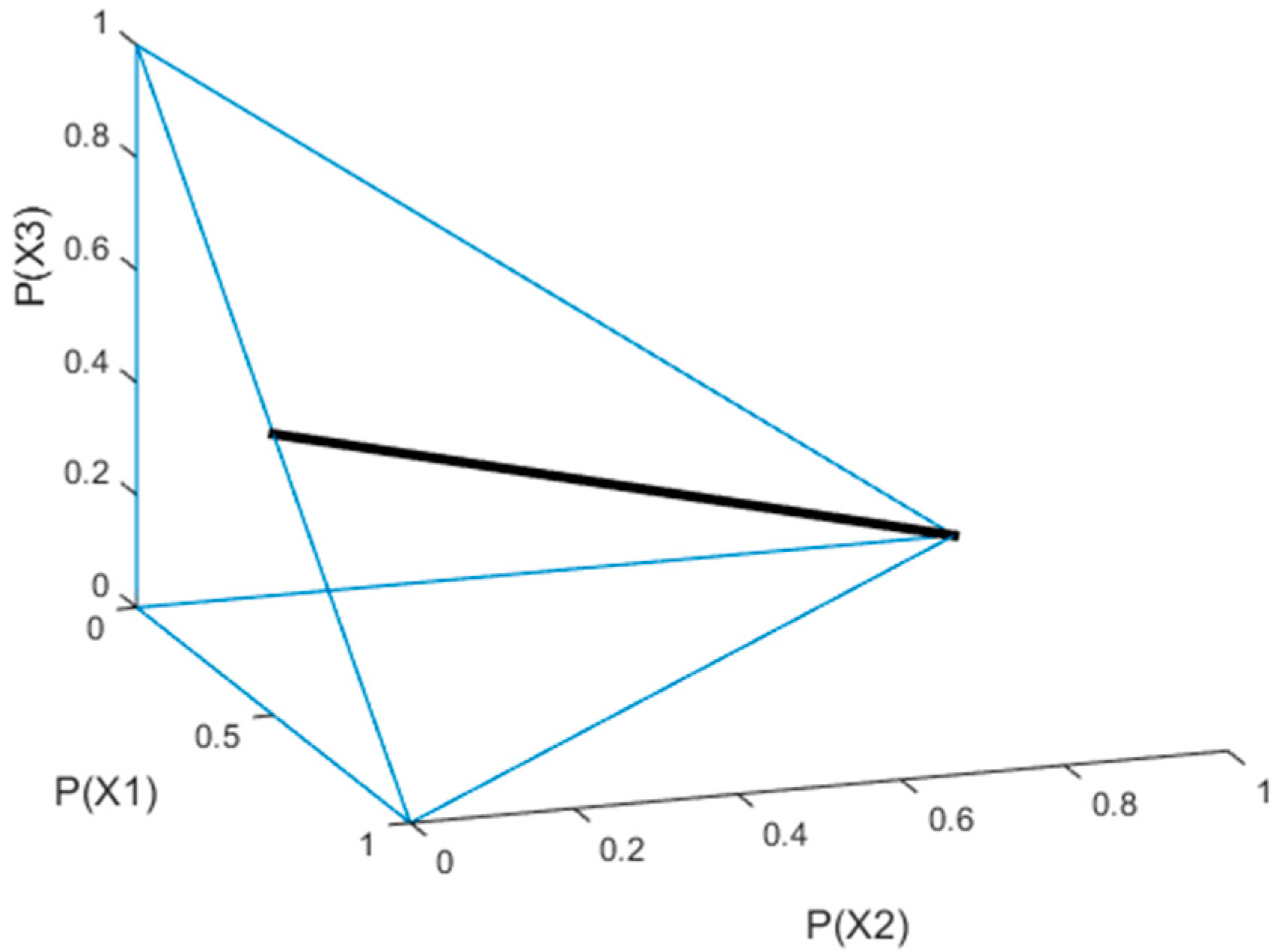 pdf economic theories and their relational structures a model theoretic characterization 1998