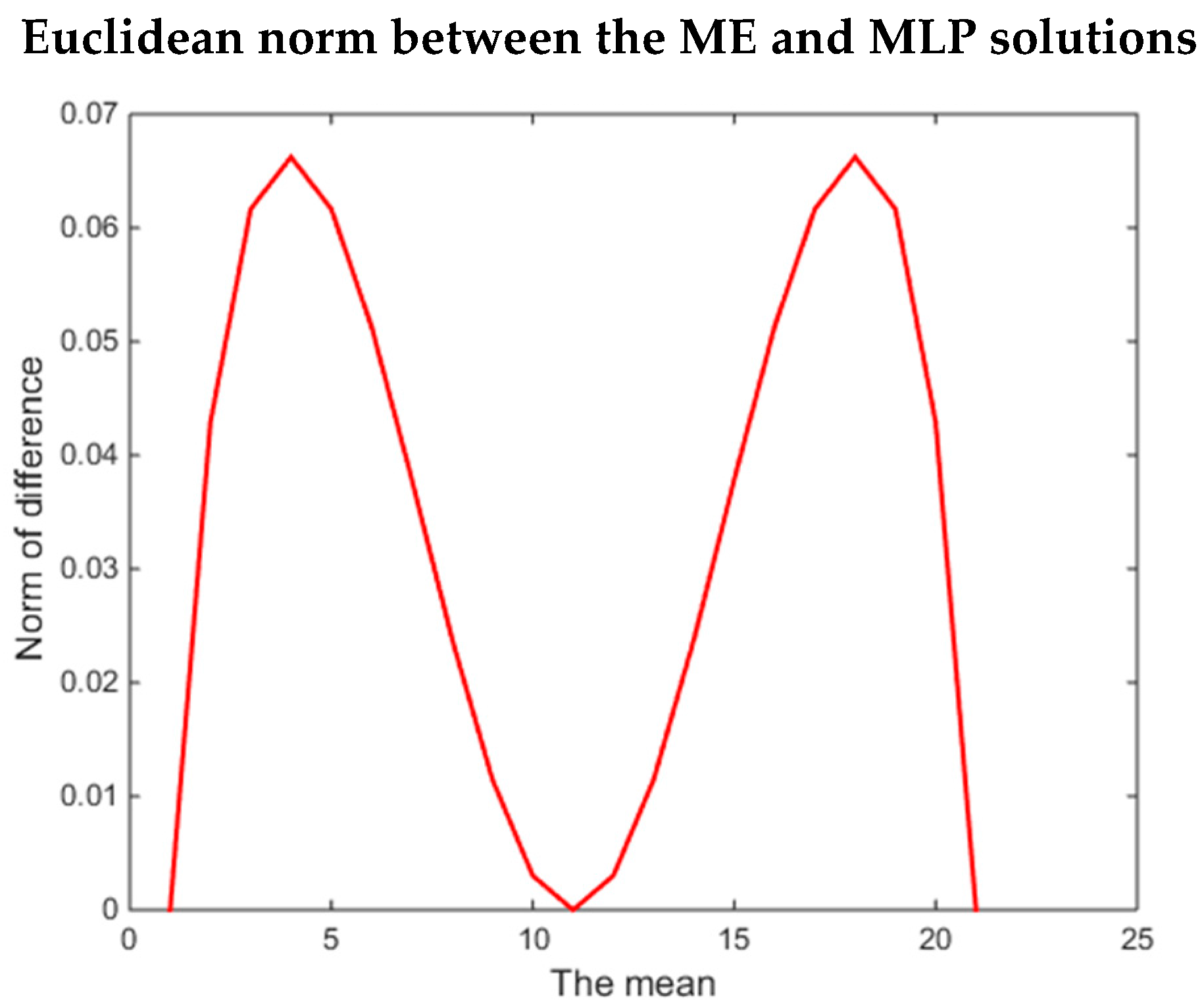 view learning from data artificial intelligence and