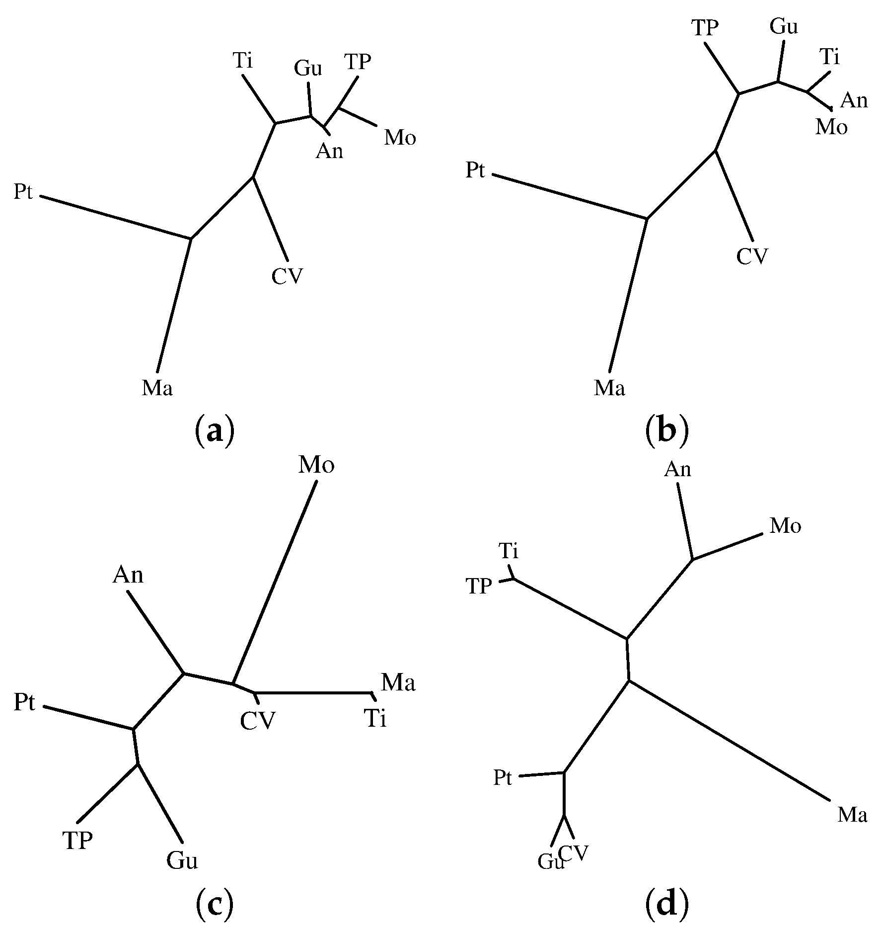 entropy free full text entropy analysis of monetary unions entropy charts