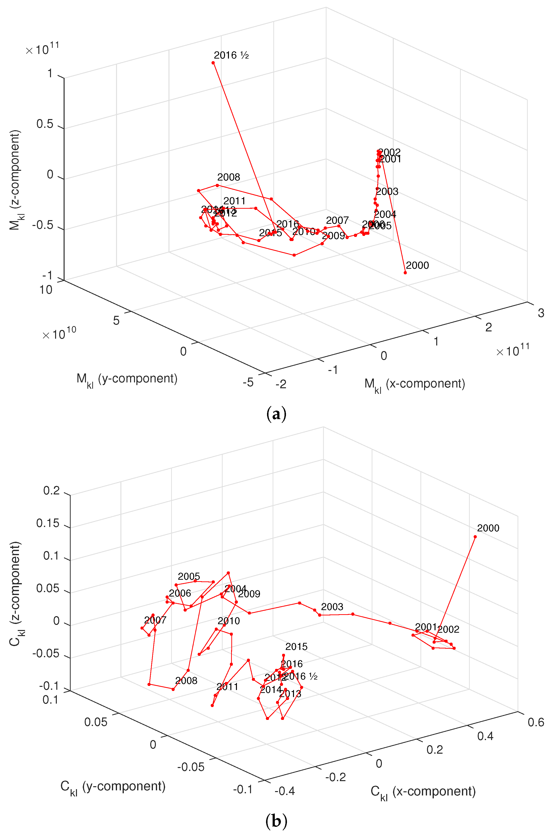 entropy free full text entropy analysis of monetary unions html entropy charts