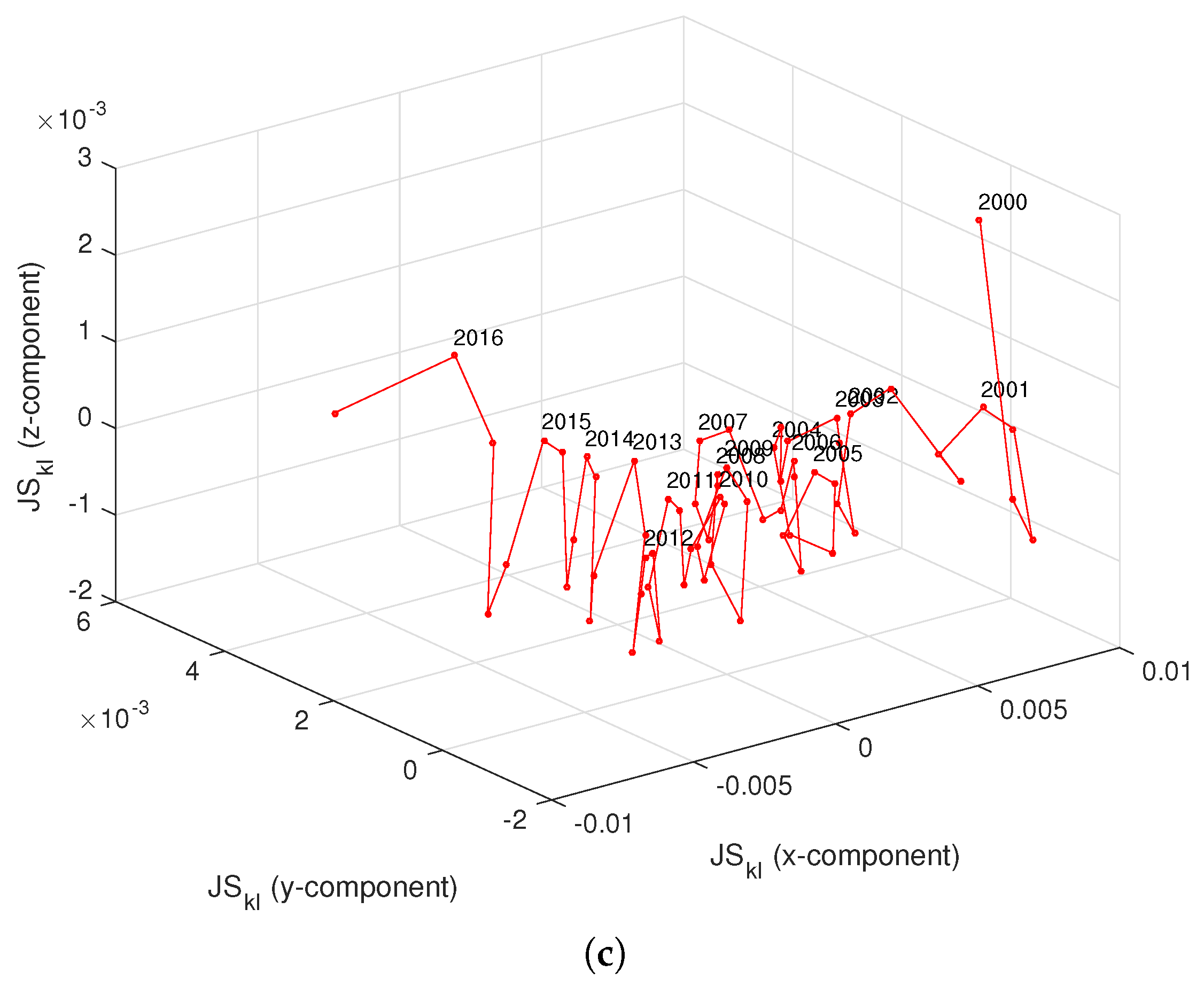 entropy free full text entropy analysis of monetary unions entropy charts