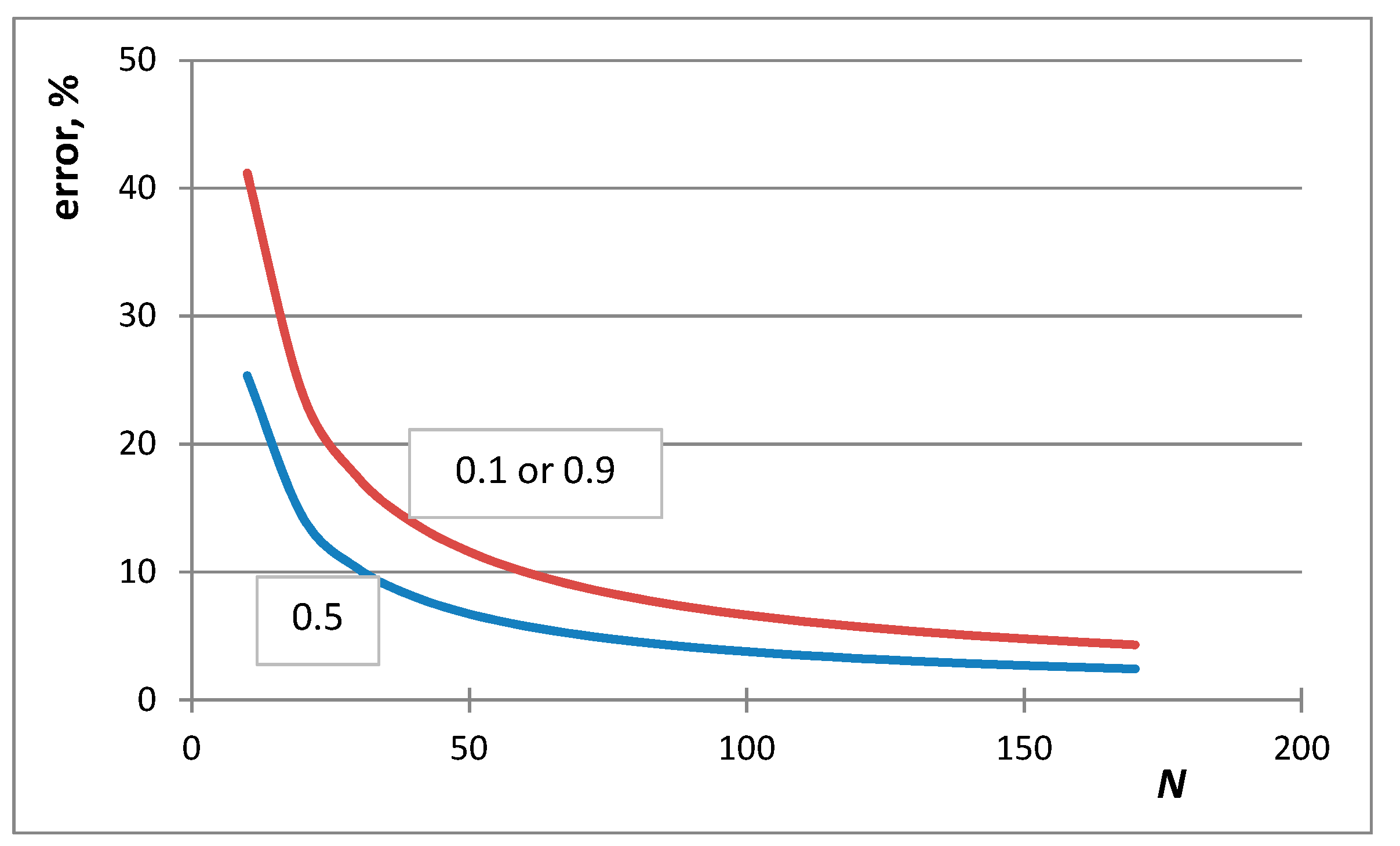 Entropy 19 00248 g002