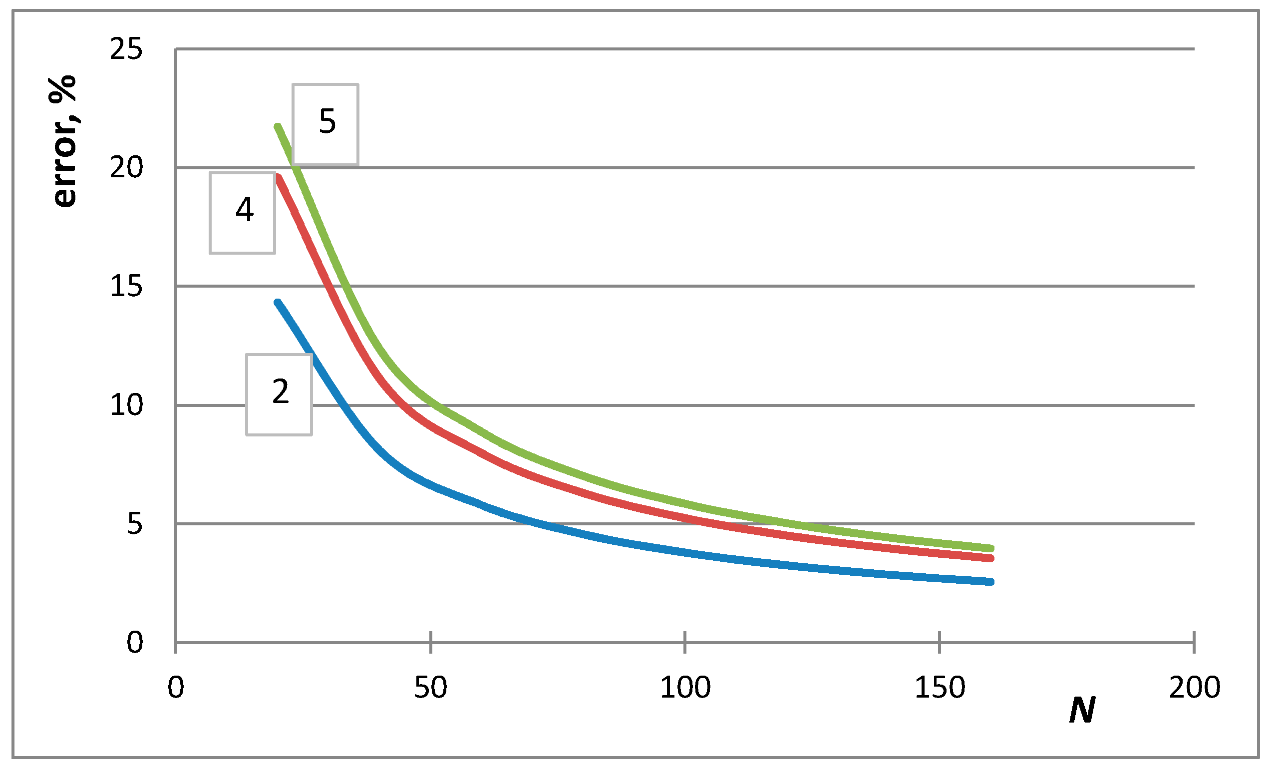 Entropy 19 00248 g003