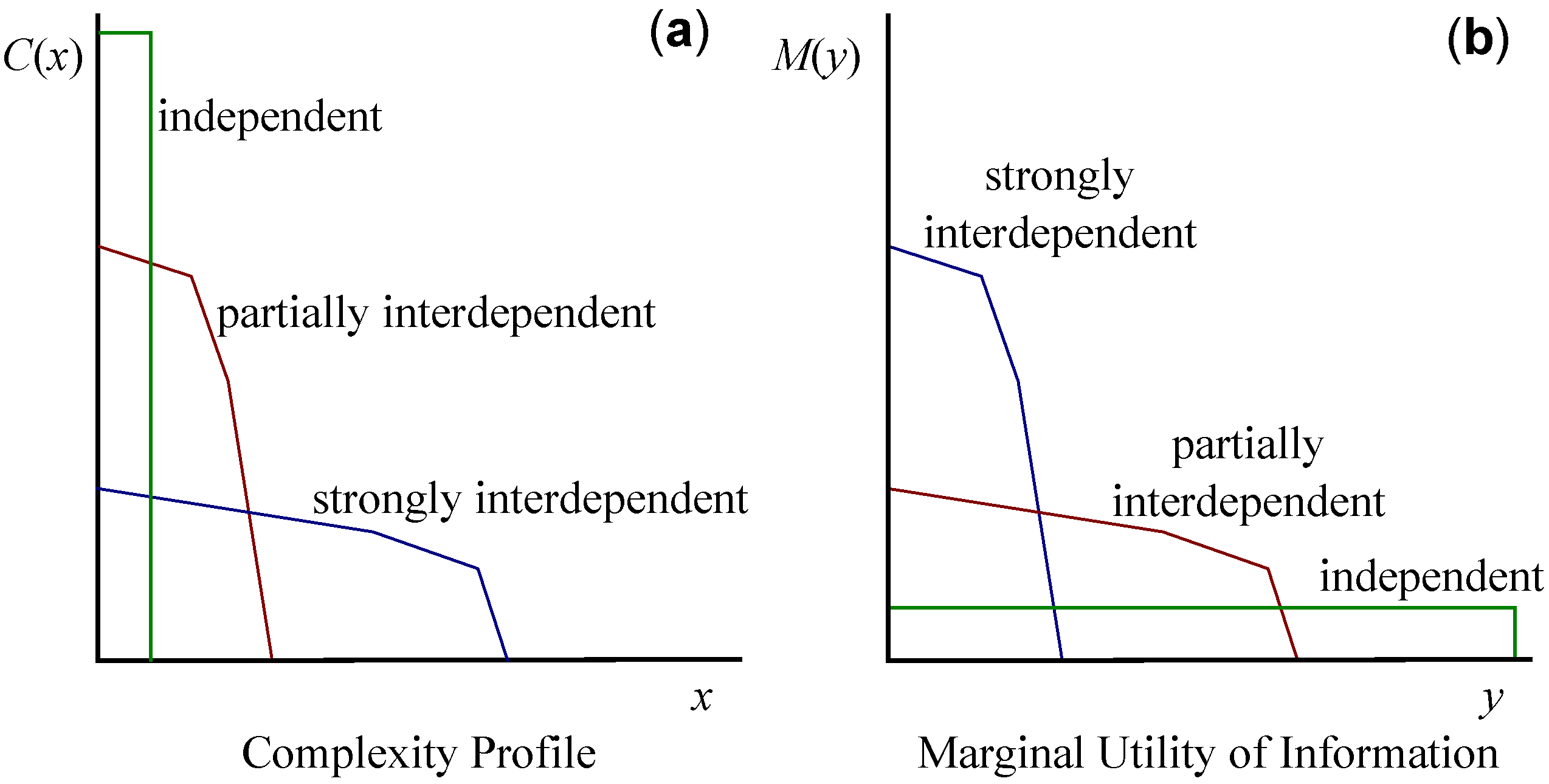 marginal utility