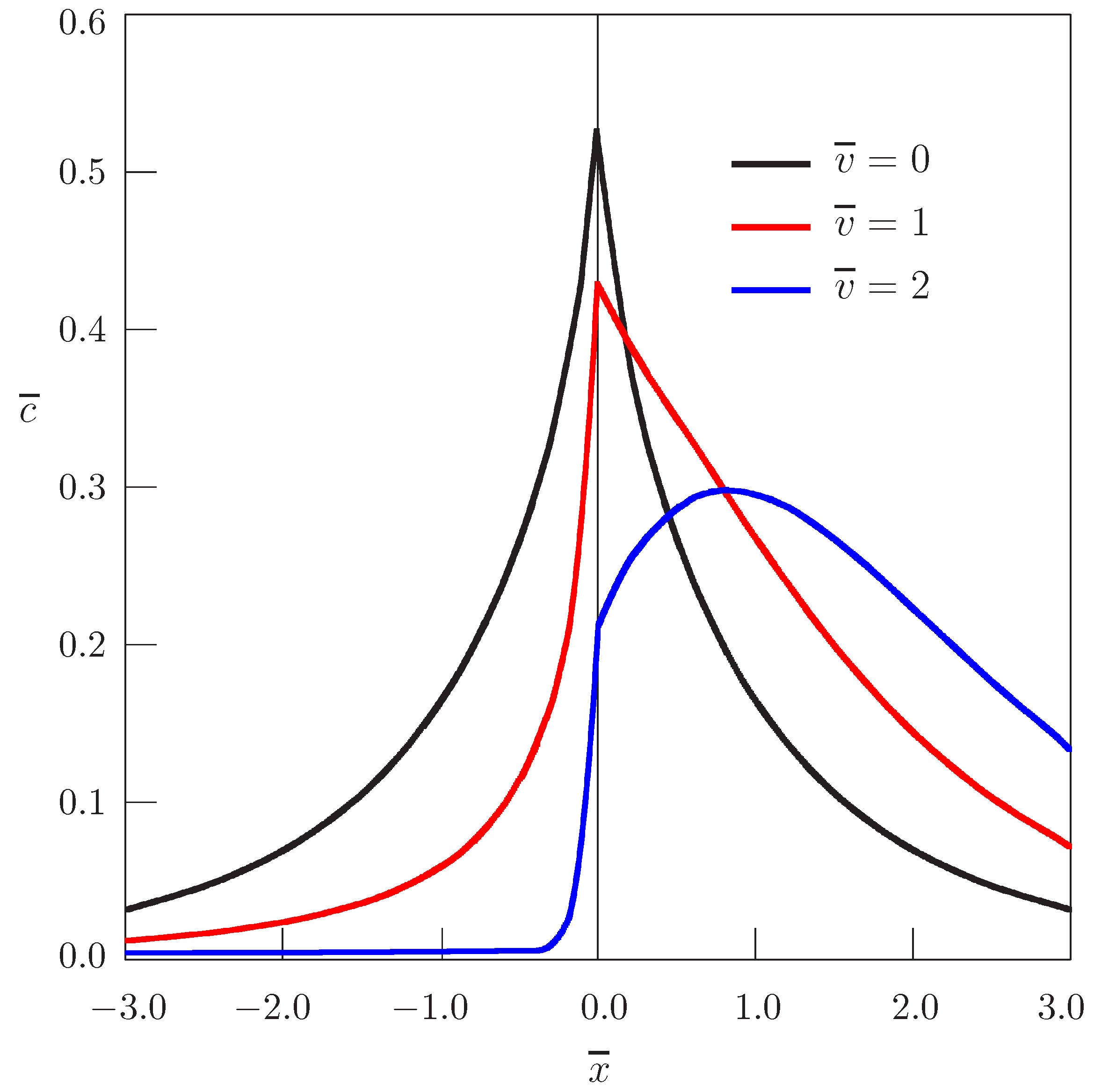 Journal of Mathematical Analysis and Applications