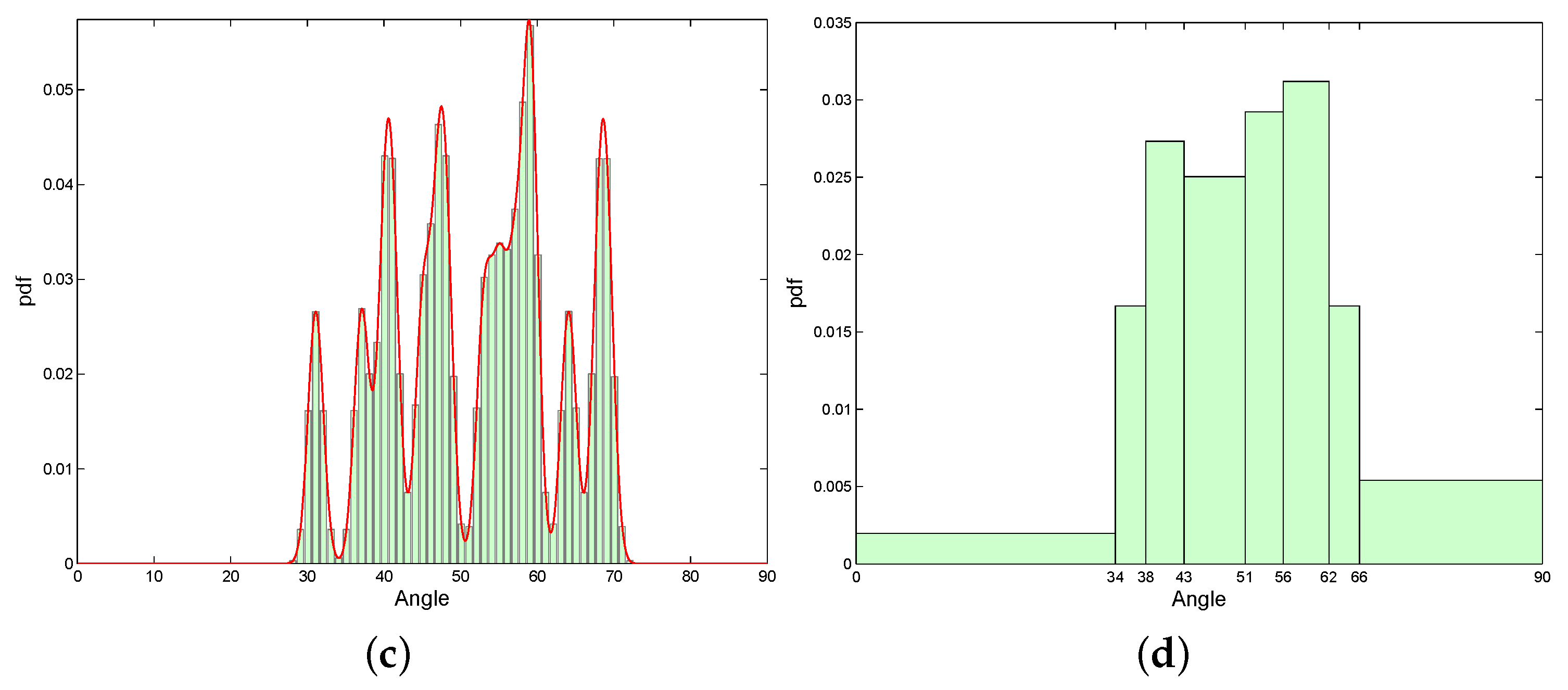 Entropy 19 00323 g001b