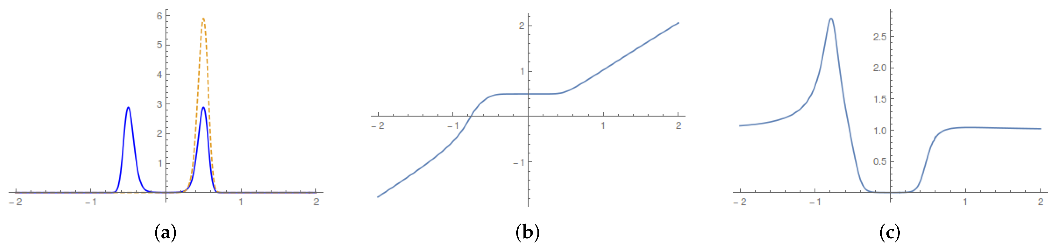 Entropy 19 00379 g002