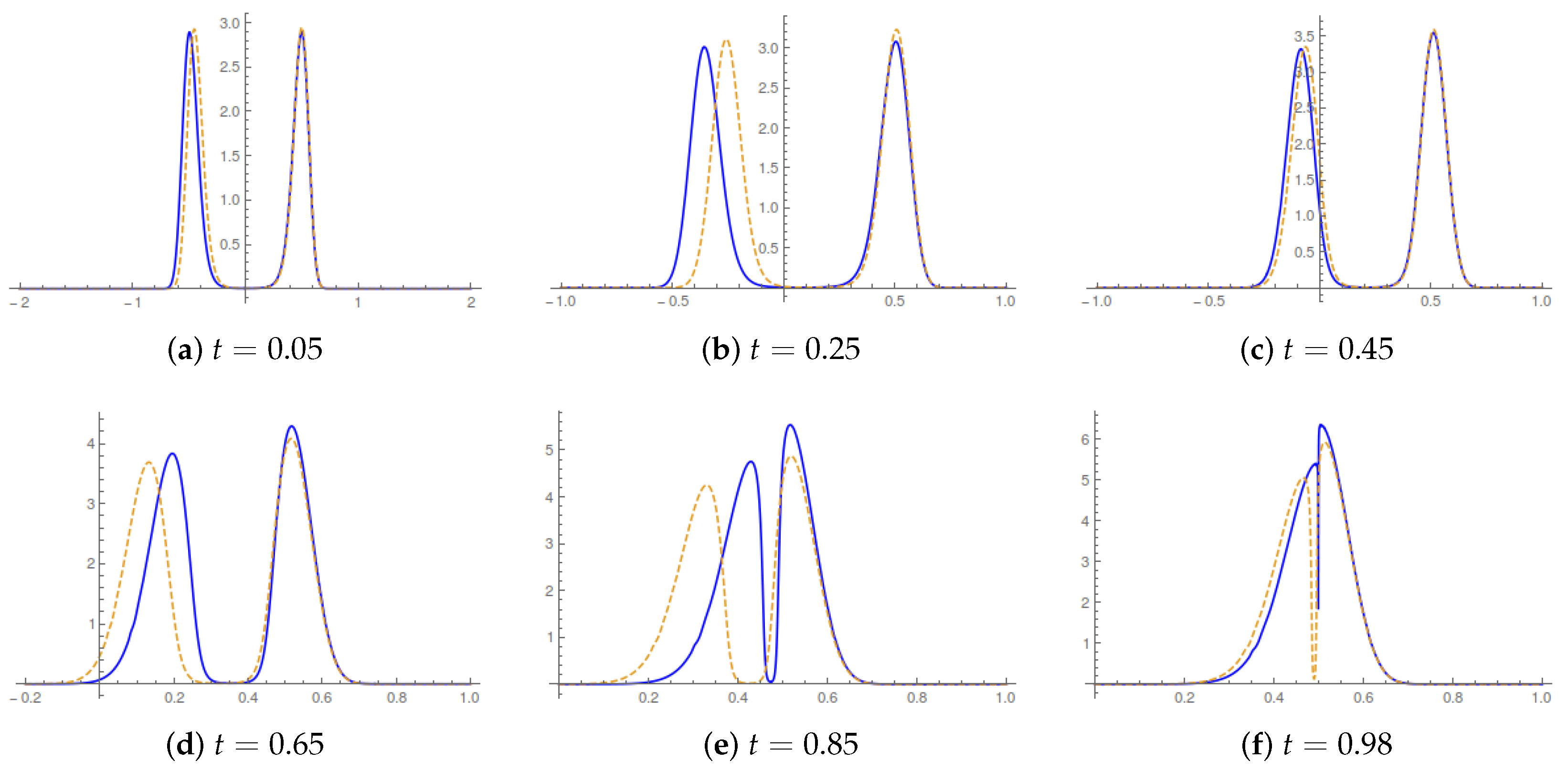 Entropy 19 00379 g003