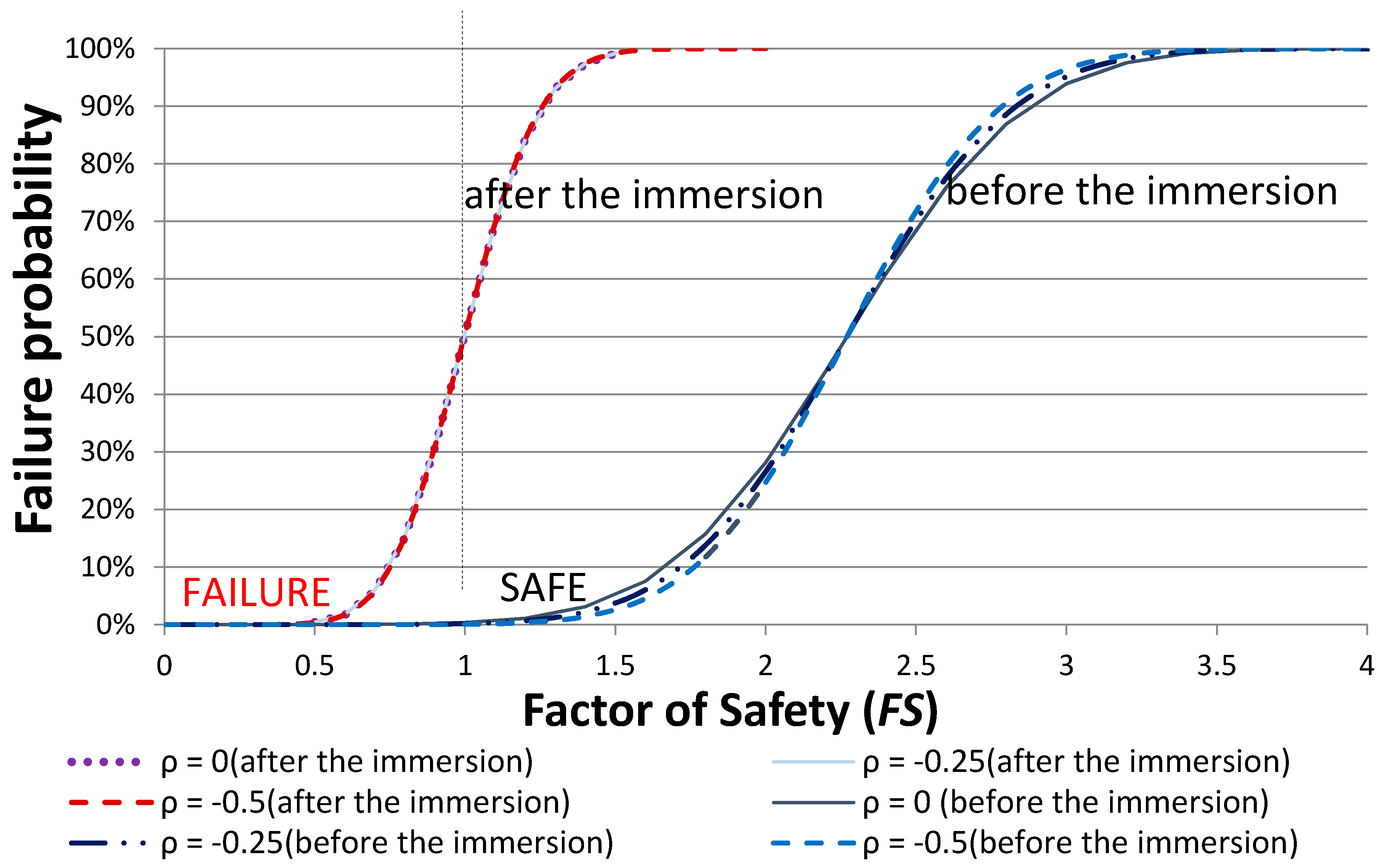 factor of safety and probability of Chapter 1 – bridge design specifications reliability-based and probability-based load and resistance factor the factors of safety for axial. factor of safety and probability of Chapter 1 – bridge design specifications reliability-based and probability-based load and resistance factor the factors of safety for axial.