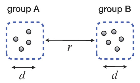 finite geometries