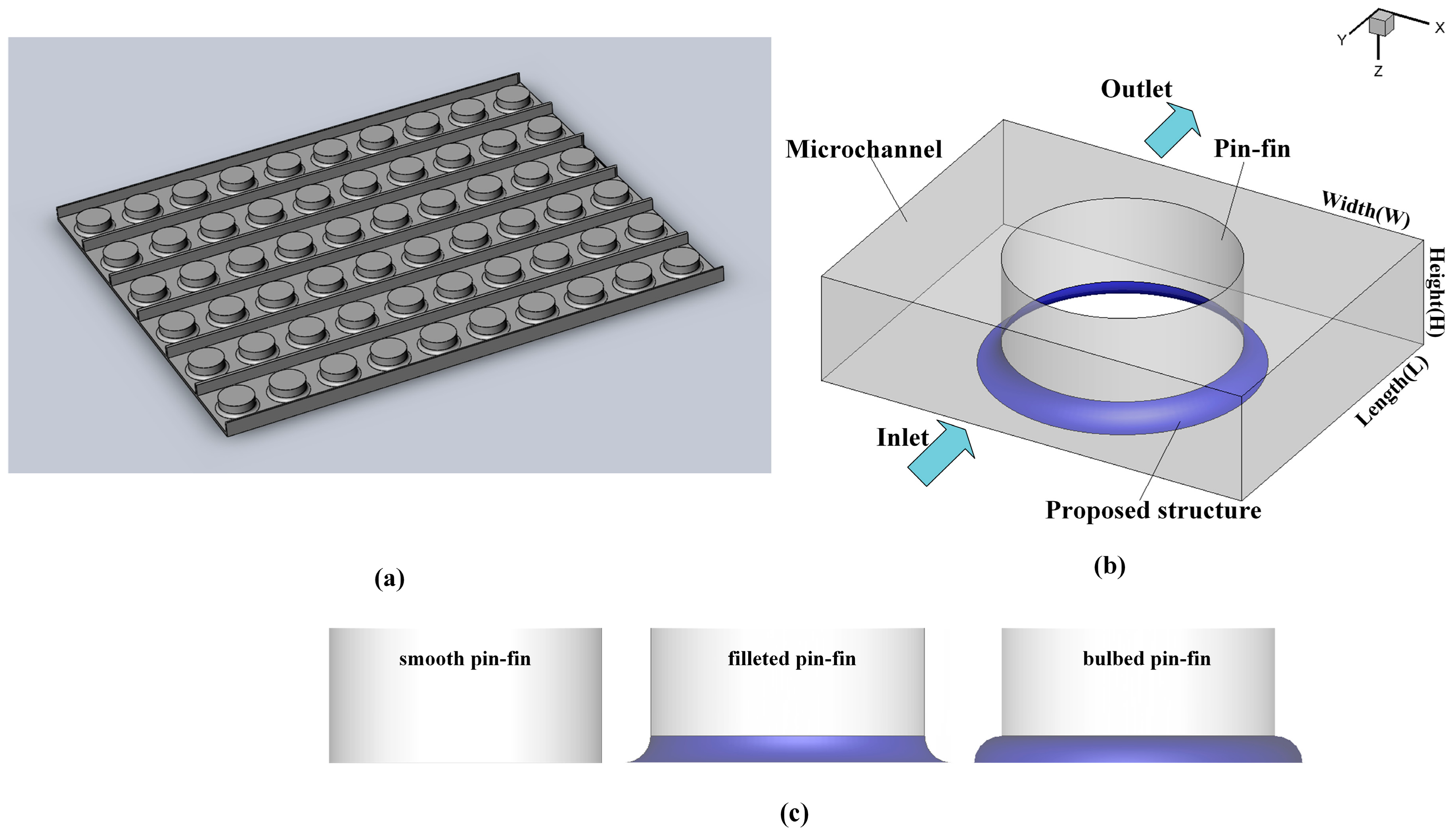 microchannel