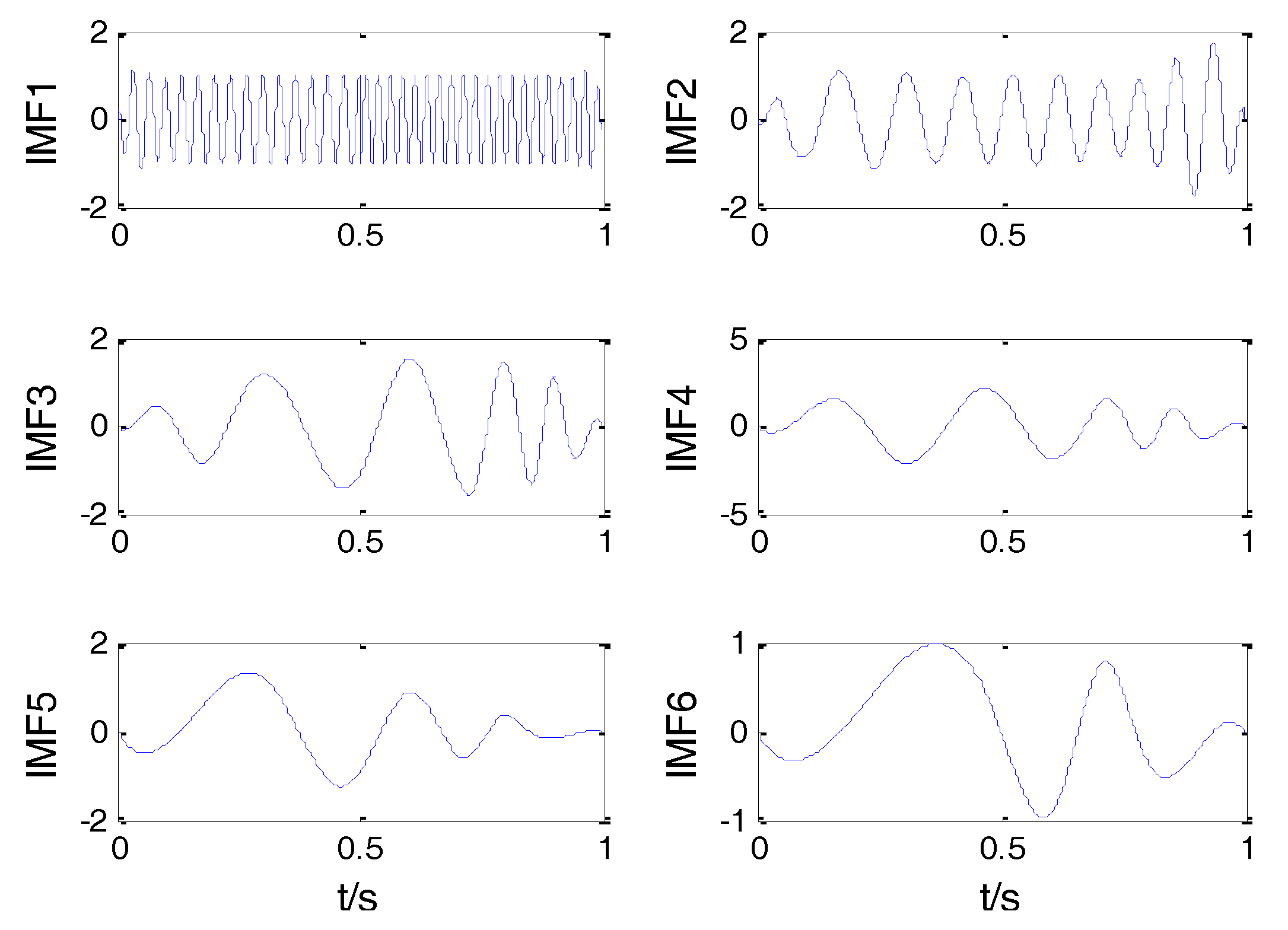 induction and direct resistance heating theory and numerical modeling