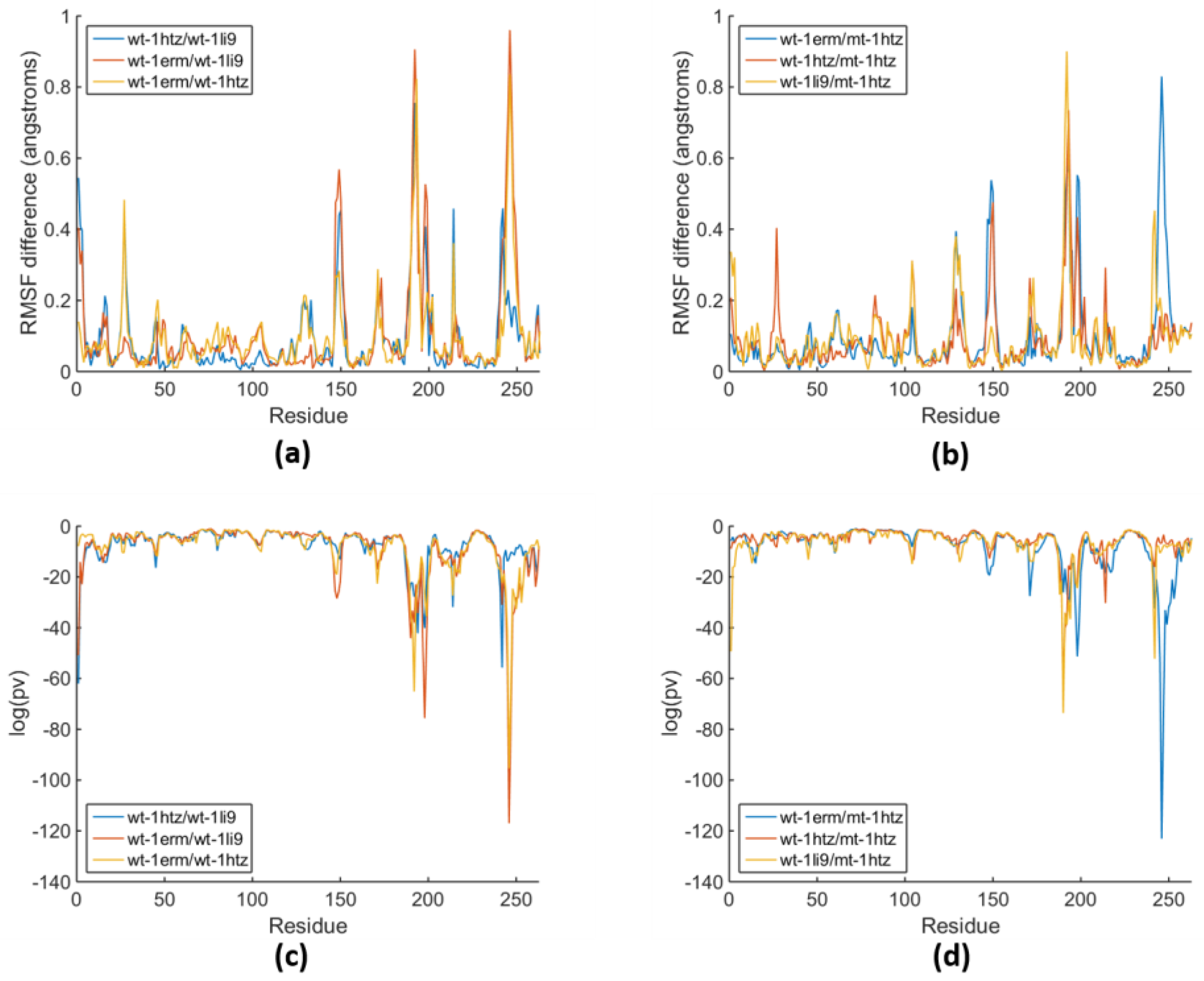 entropy free full text statistical measures to quantify statistical measures