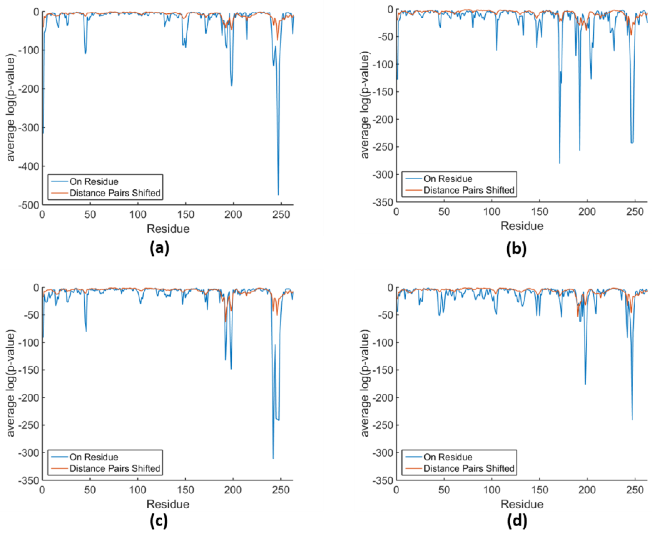 entropy free full text statistical measures to quantify statistical measures