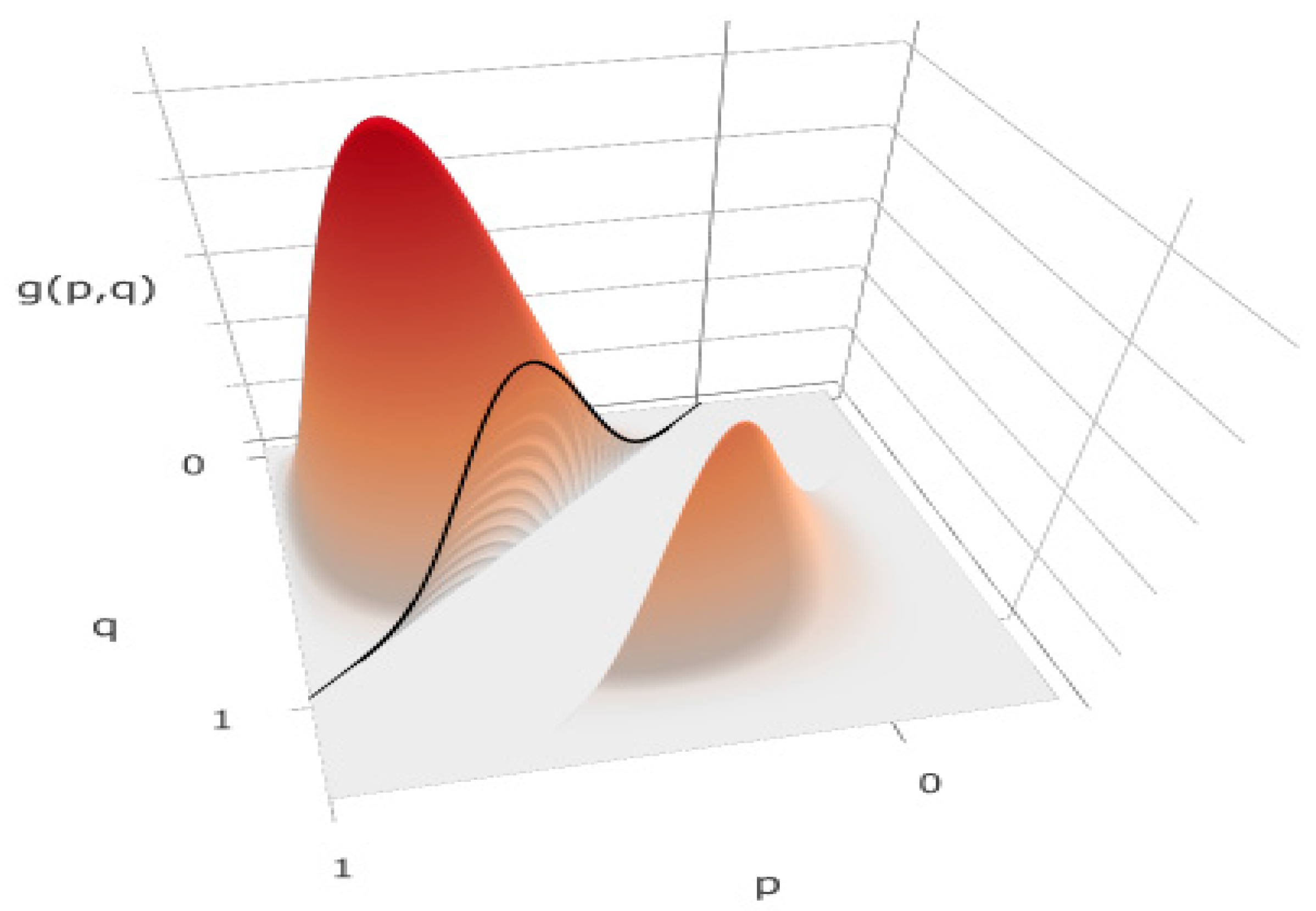 failure mechanisms