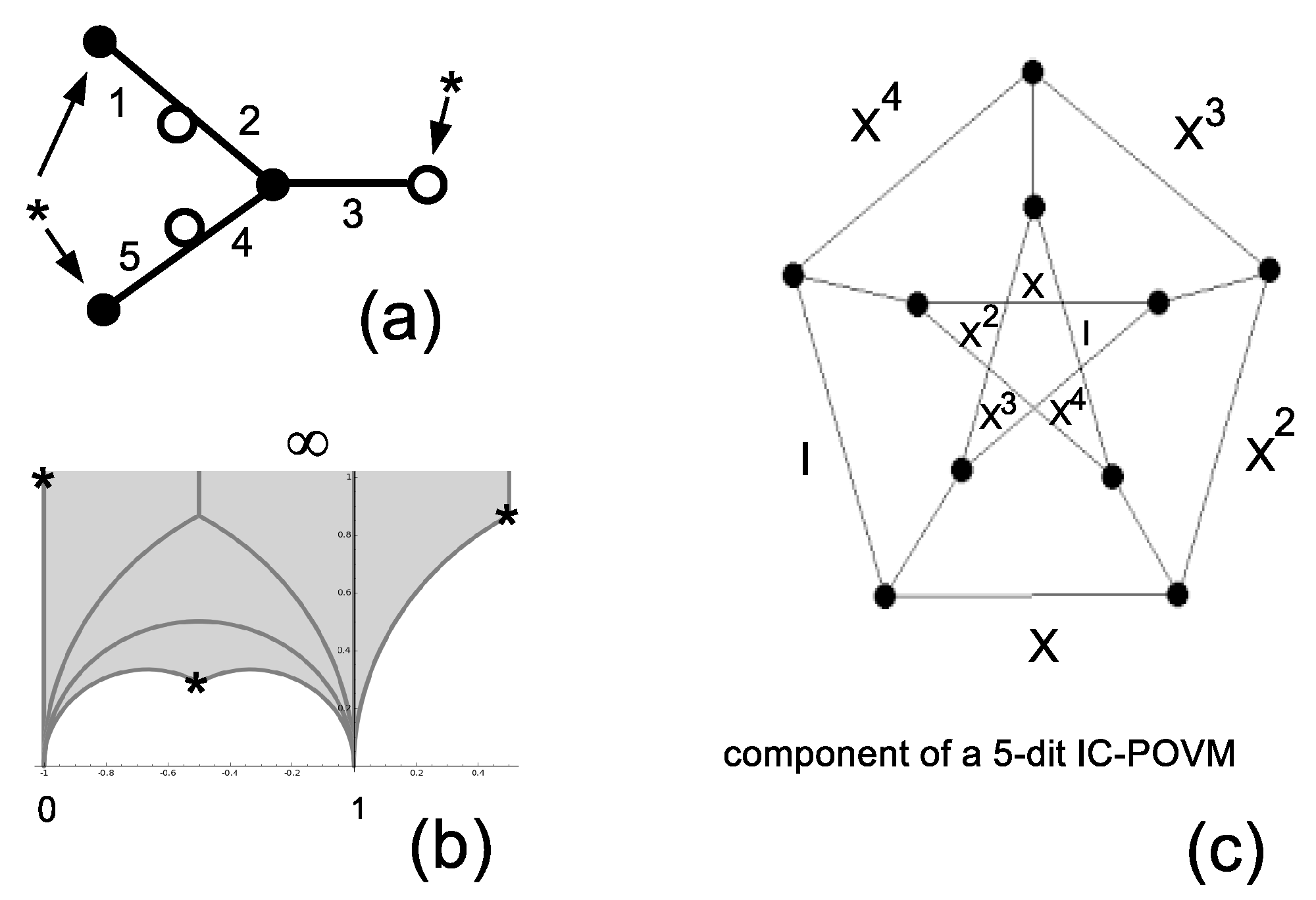 Entropy 20 00016 g003