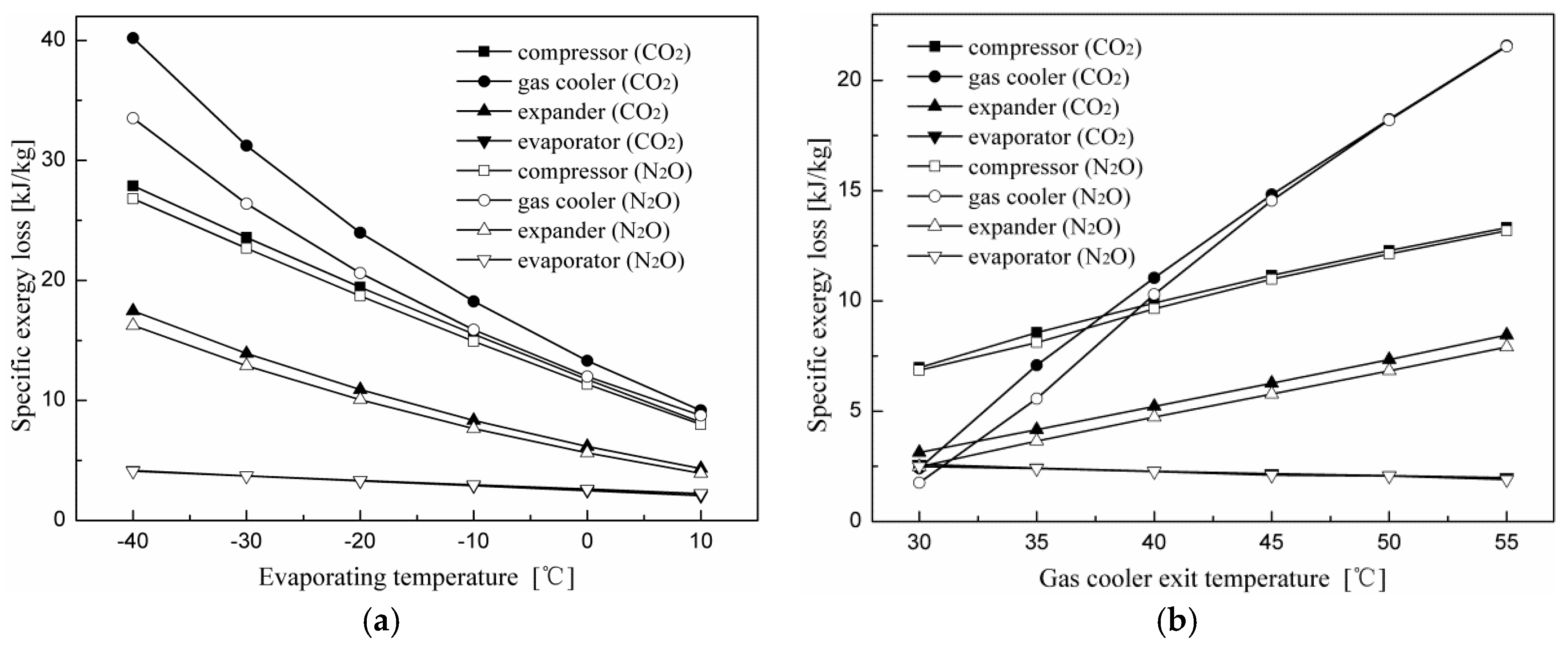 entropy free full text energetic and exergetic 409a refrigerant pressure chart