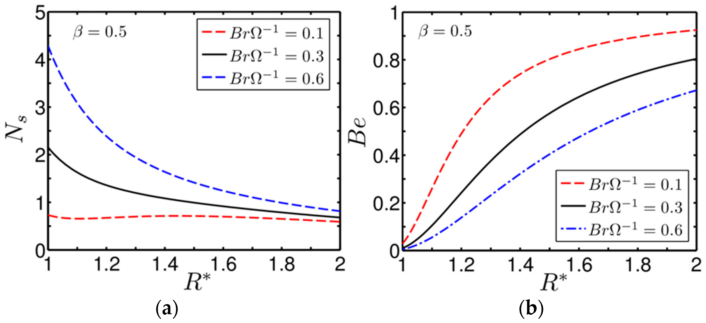 pgd based modeling of materials structures and