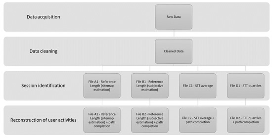 entropy special issue entropy based data mining