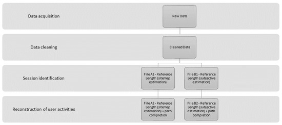 entropy special issue entropy based data mining