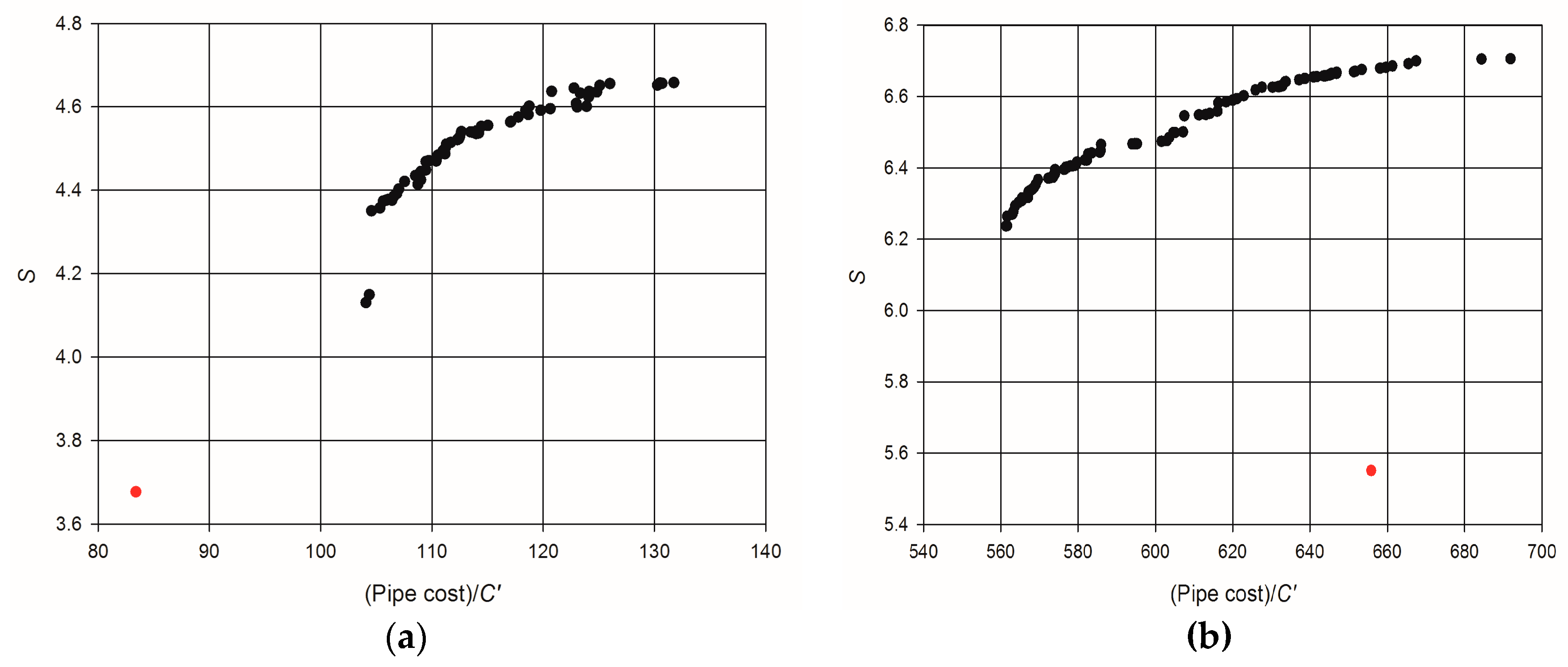 shop environmental kuznets curve hypothesis