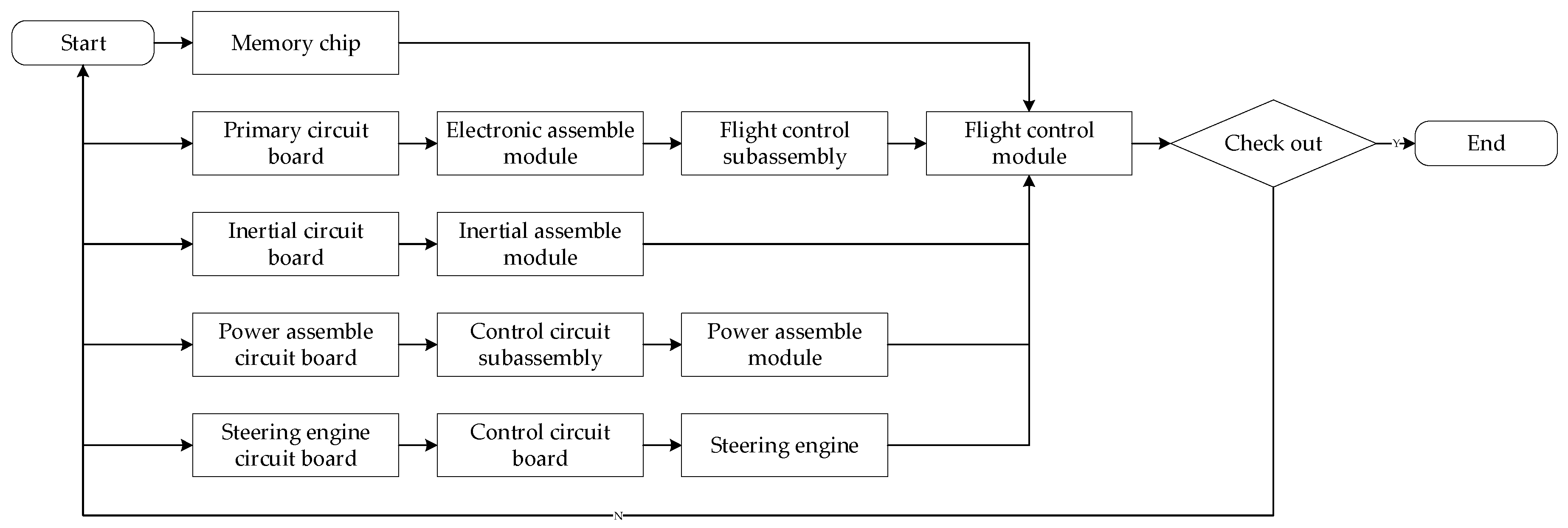 Entropy 20 00164 g001