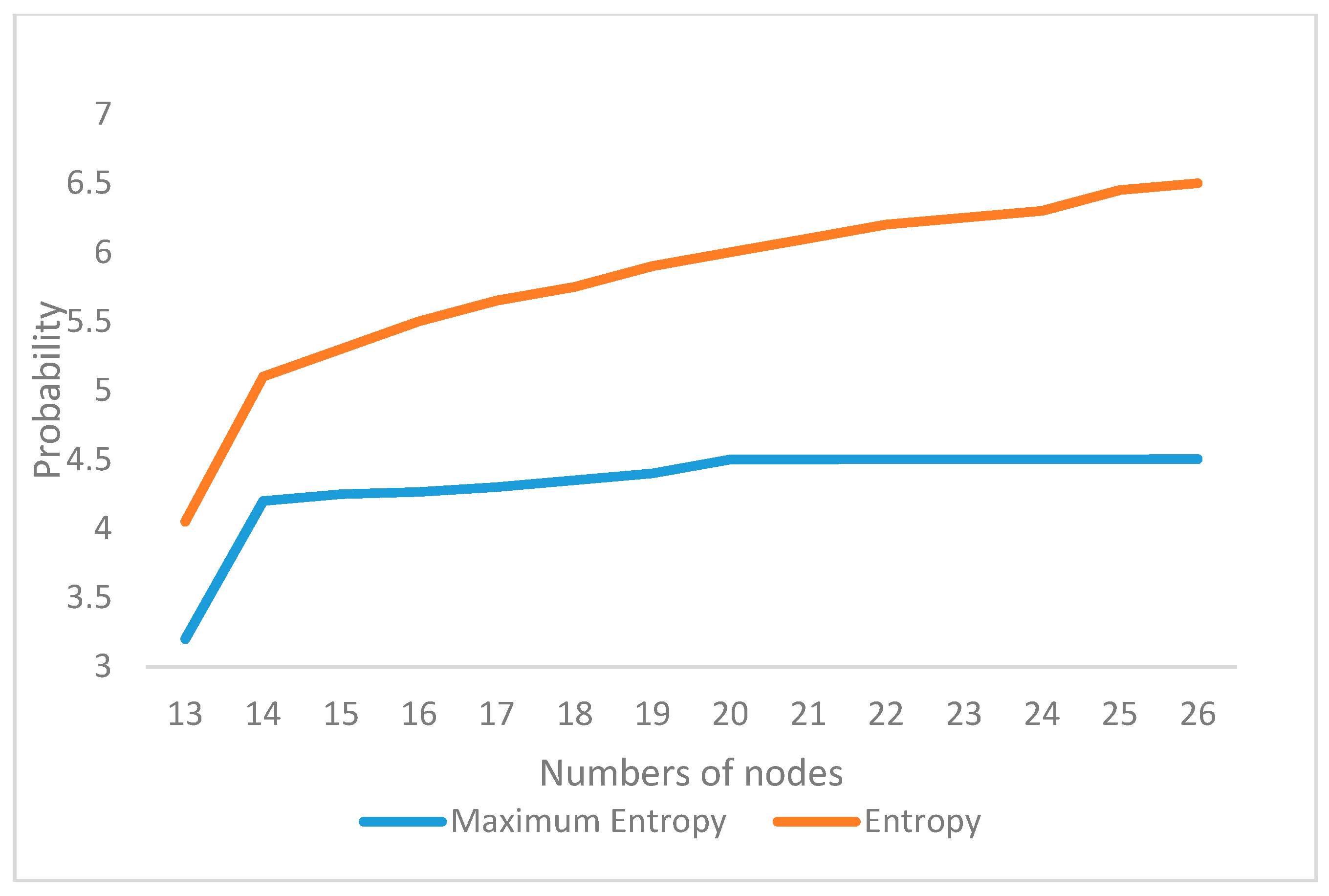 Entropy 20 00164 g006