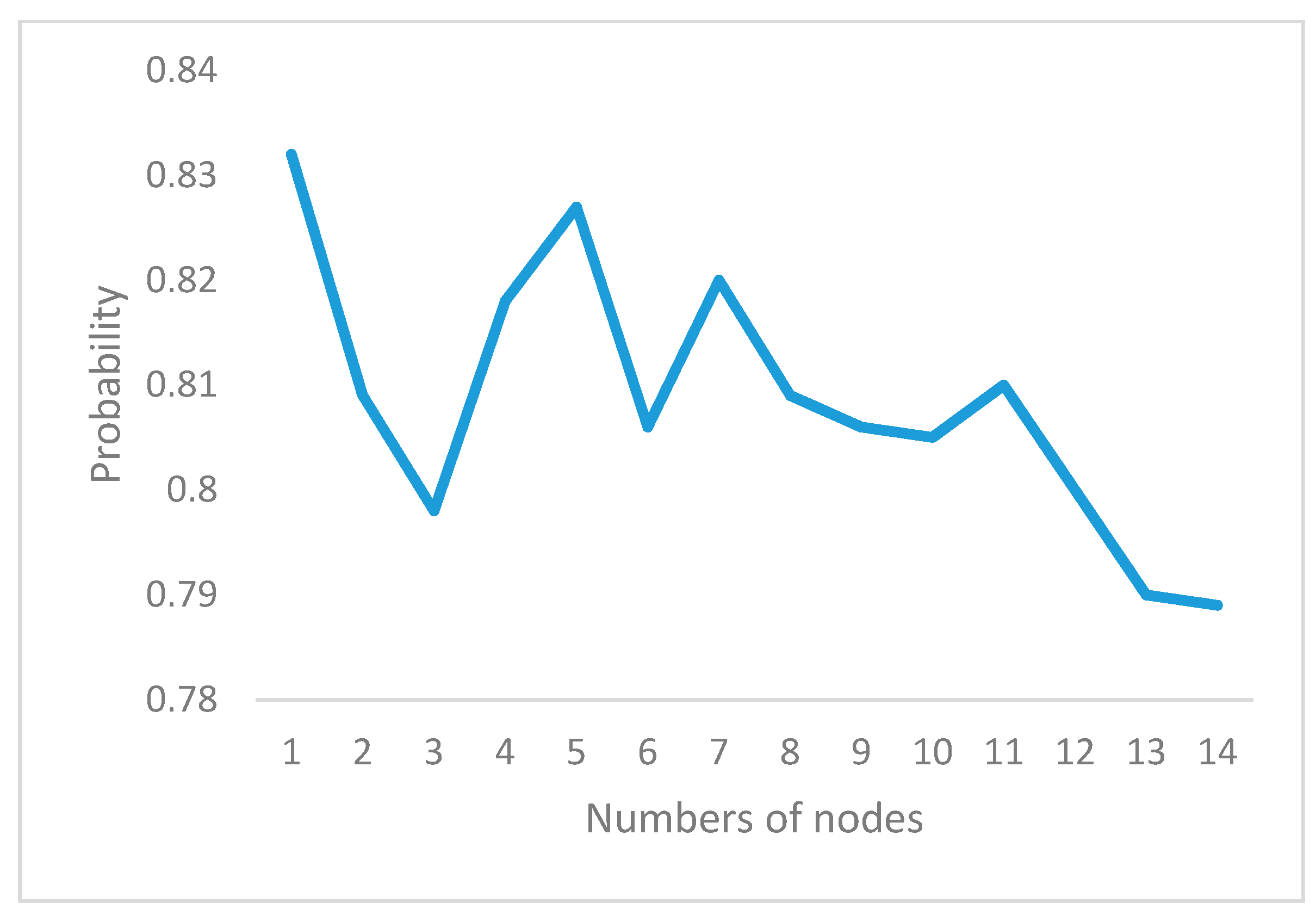 Entropy 20 00164 g008