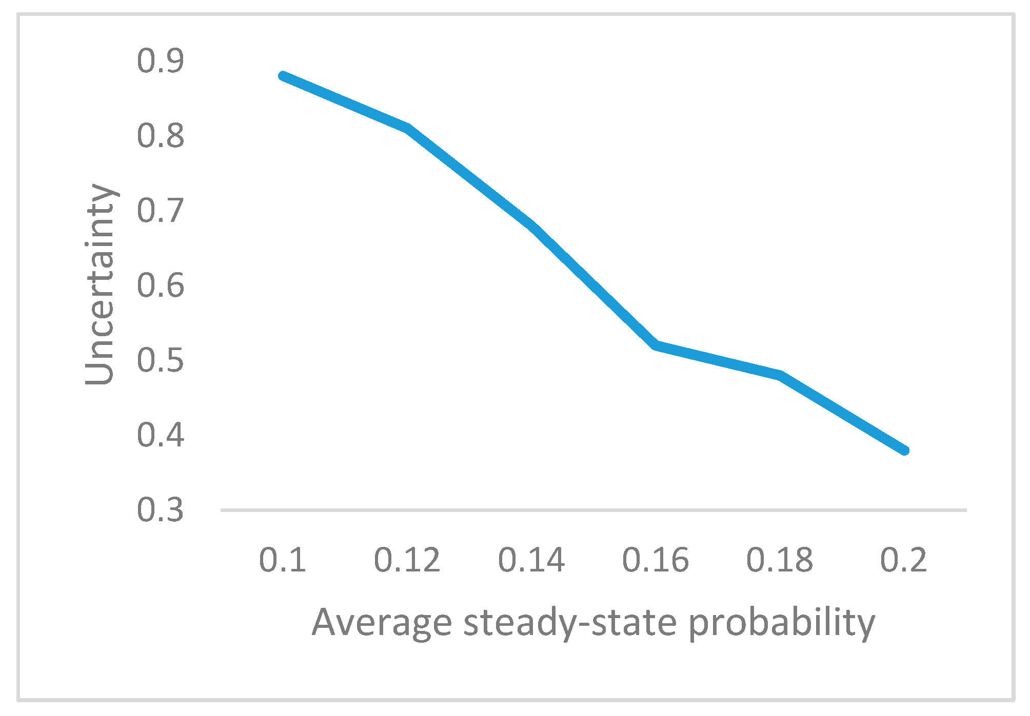 Entropy 20 00164 g010
